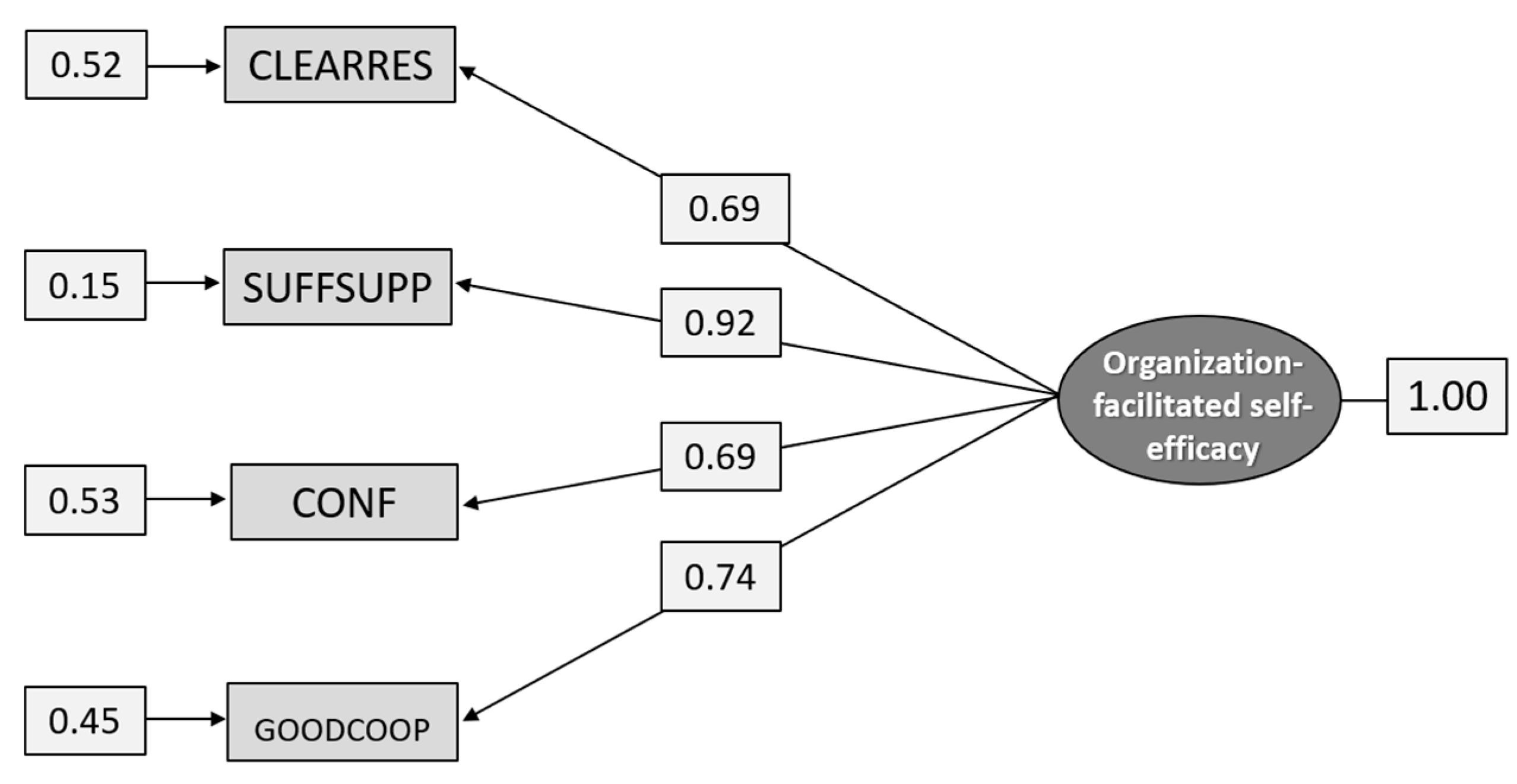 Ijerph 18 04001 g003