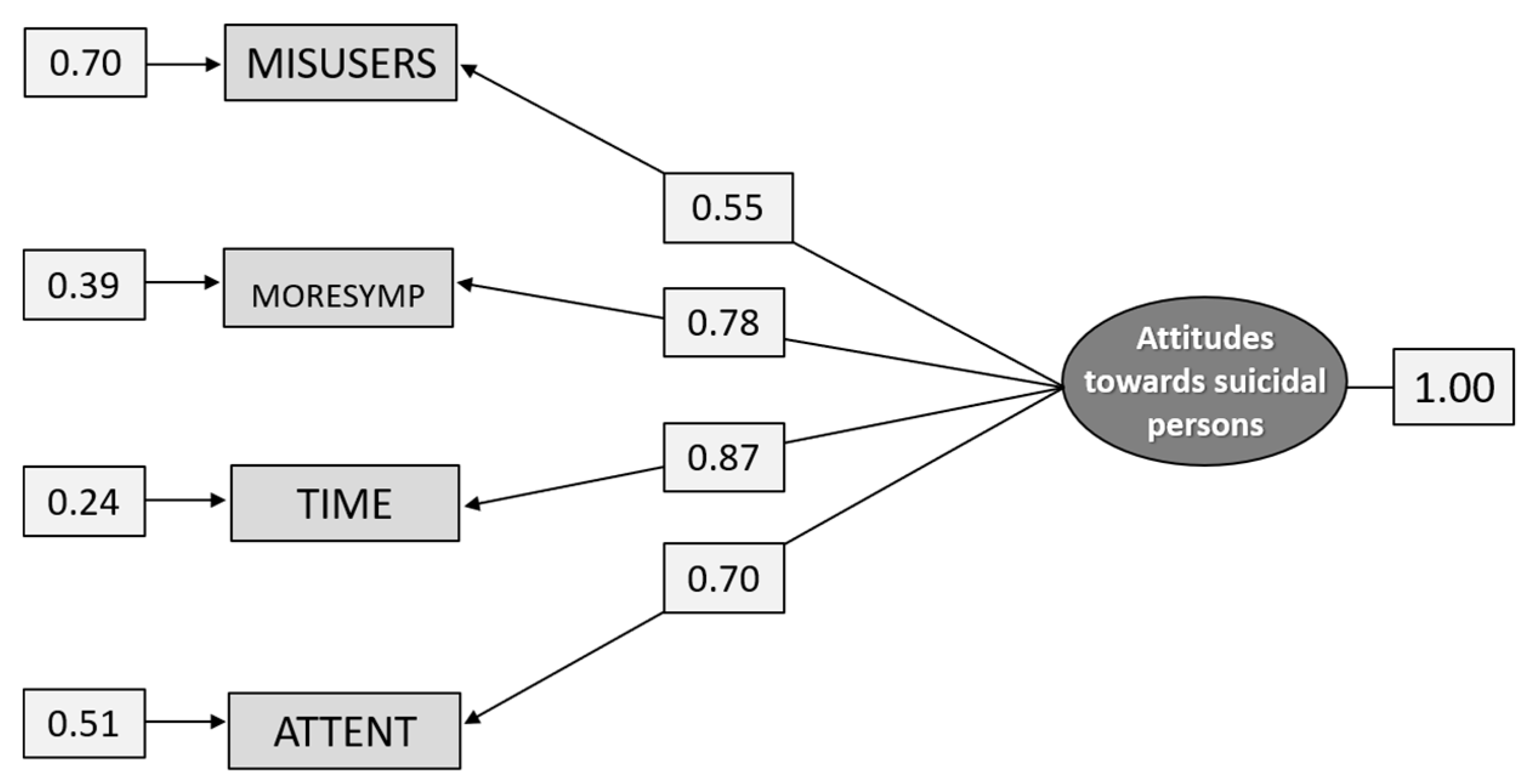 Ijerph 18 04001 g004