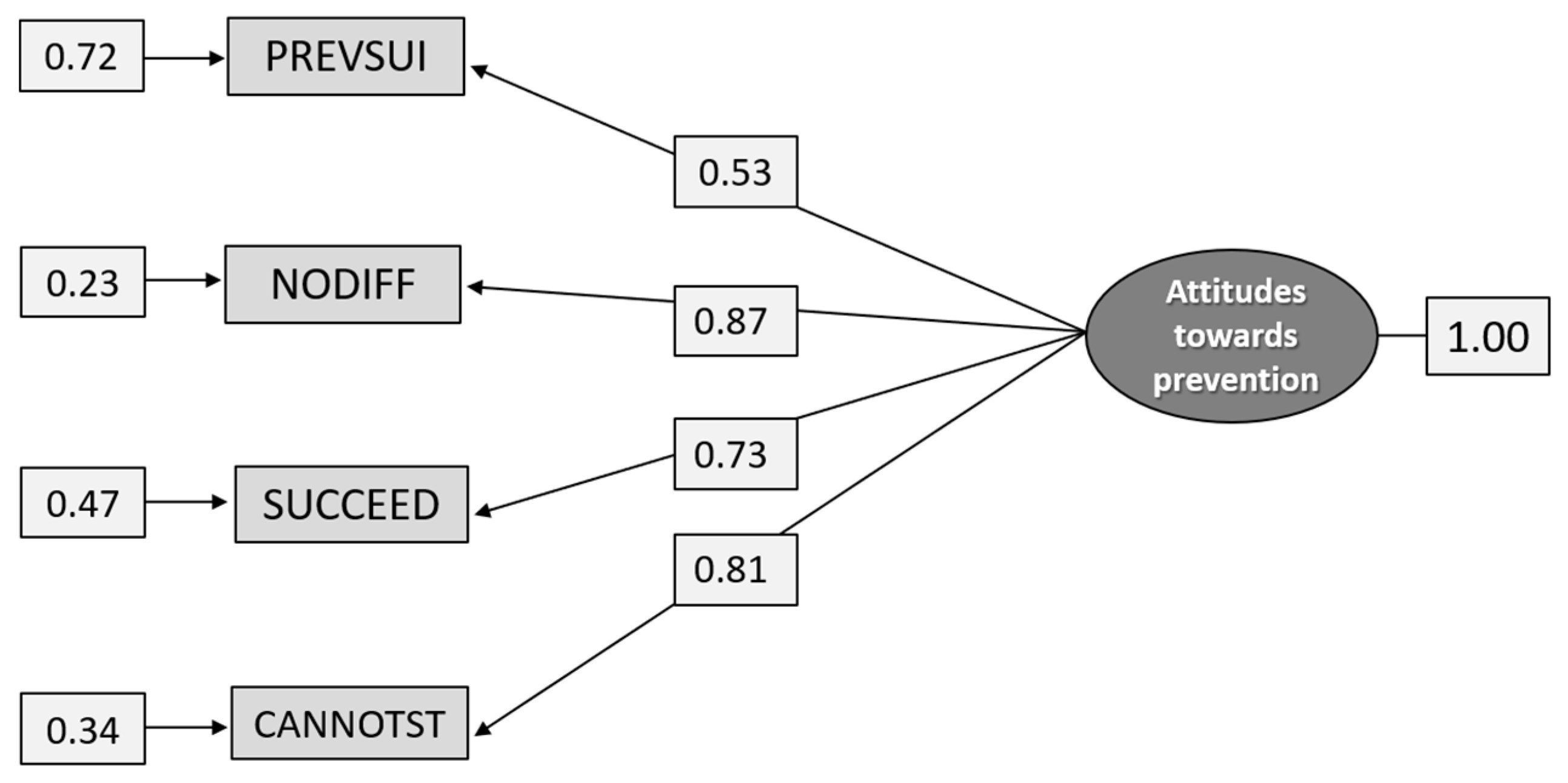 Ijerph 18 04001 g007