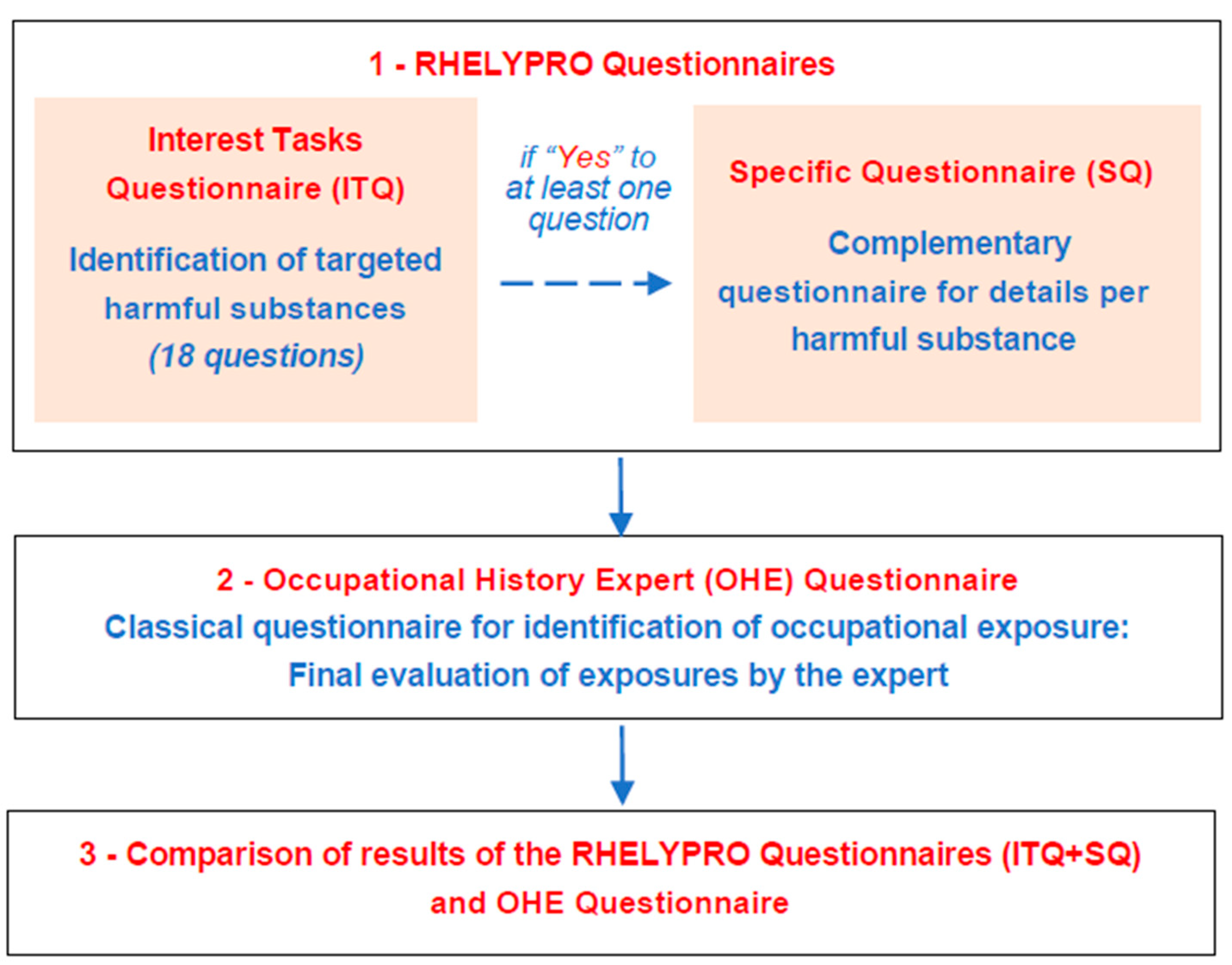 Ijerph 18 04008 g001