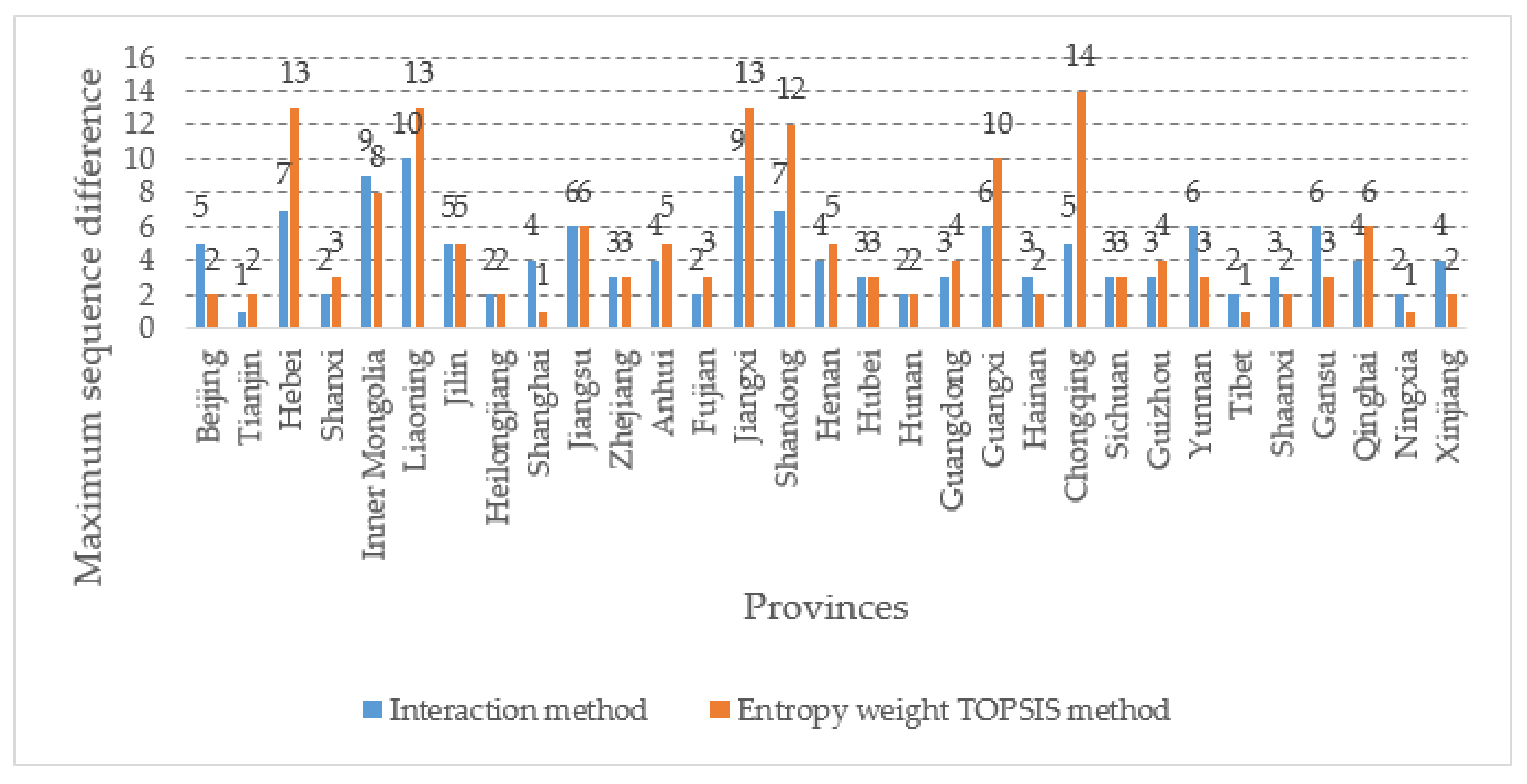Ijerph 18 04015 g003 Ijerph 18 04015 g003