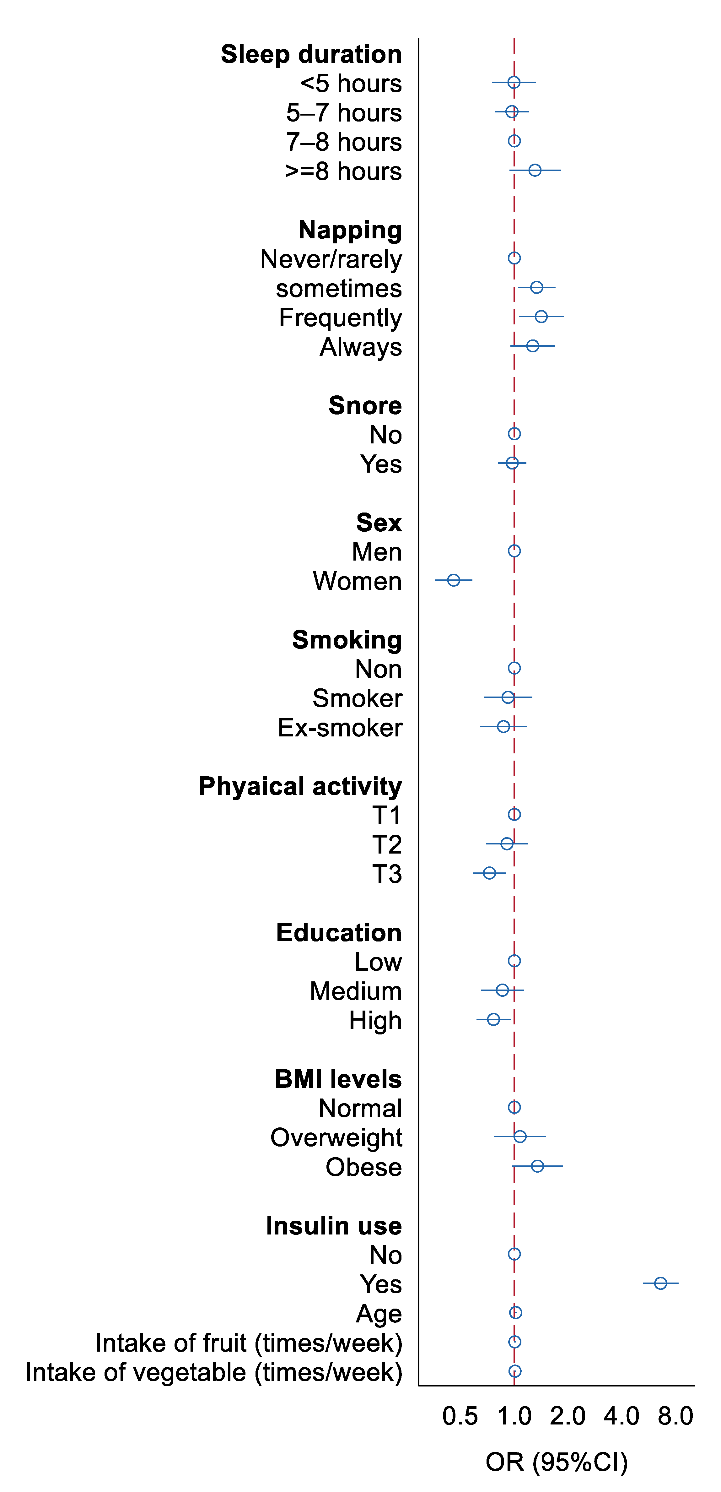 Ijerph 18 04017 g001