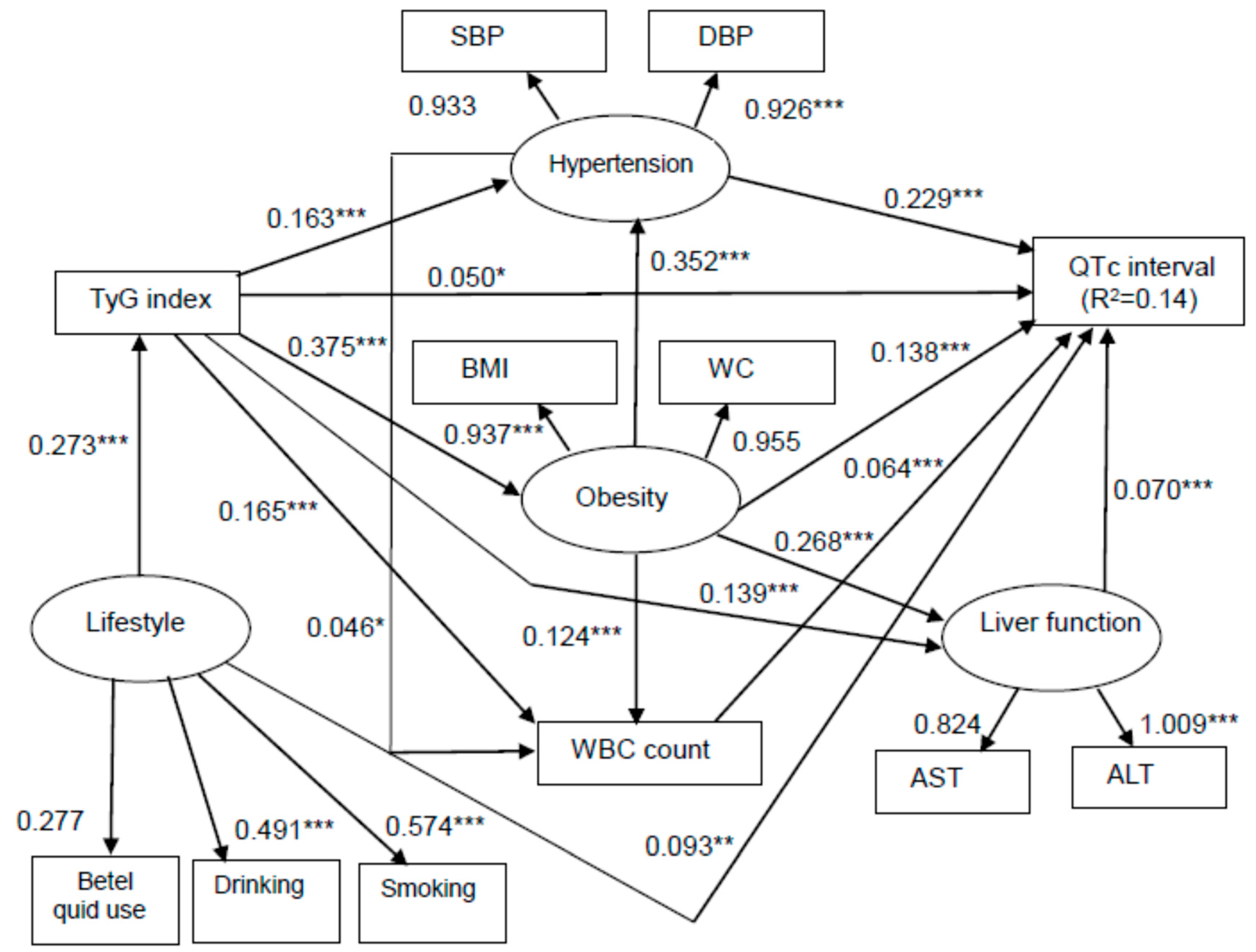 Ijerph 18 04020 g002