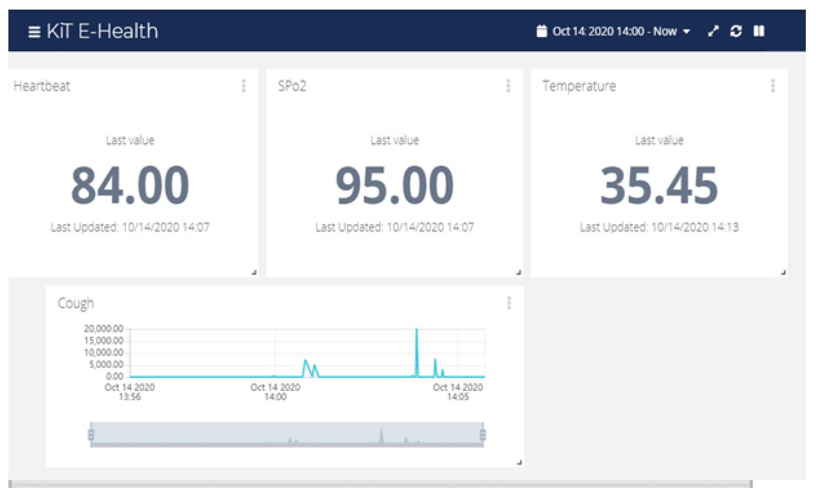 Ijerph 18 04022 g003