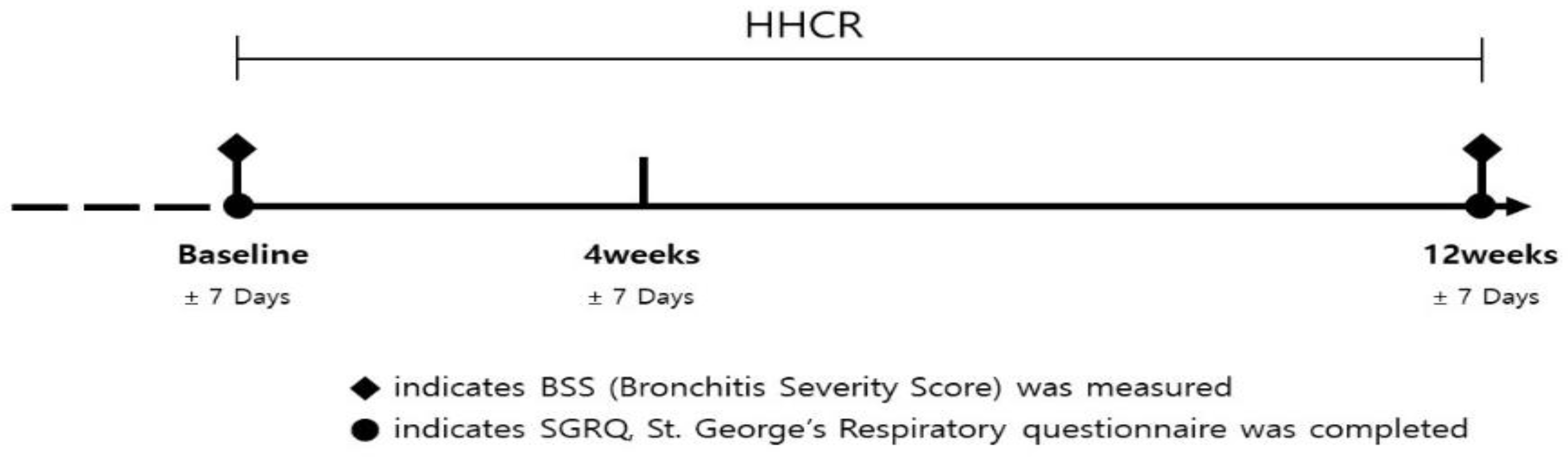 Ijerph 18 04024 g001