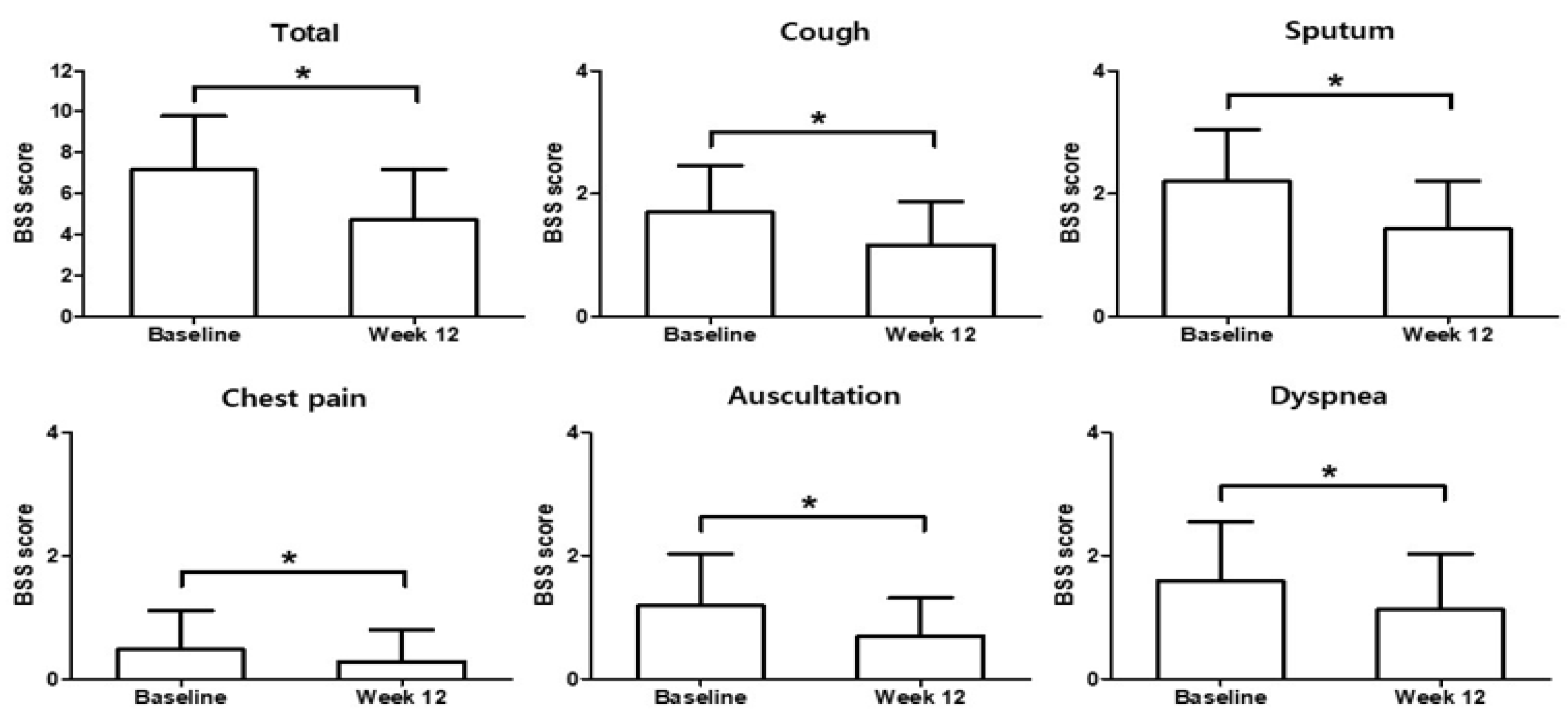 Ijerph 18 04024 g003