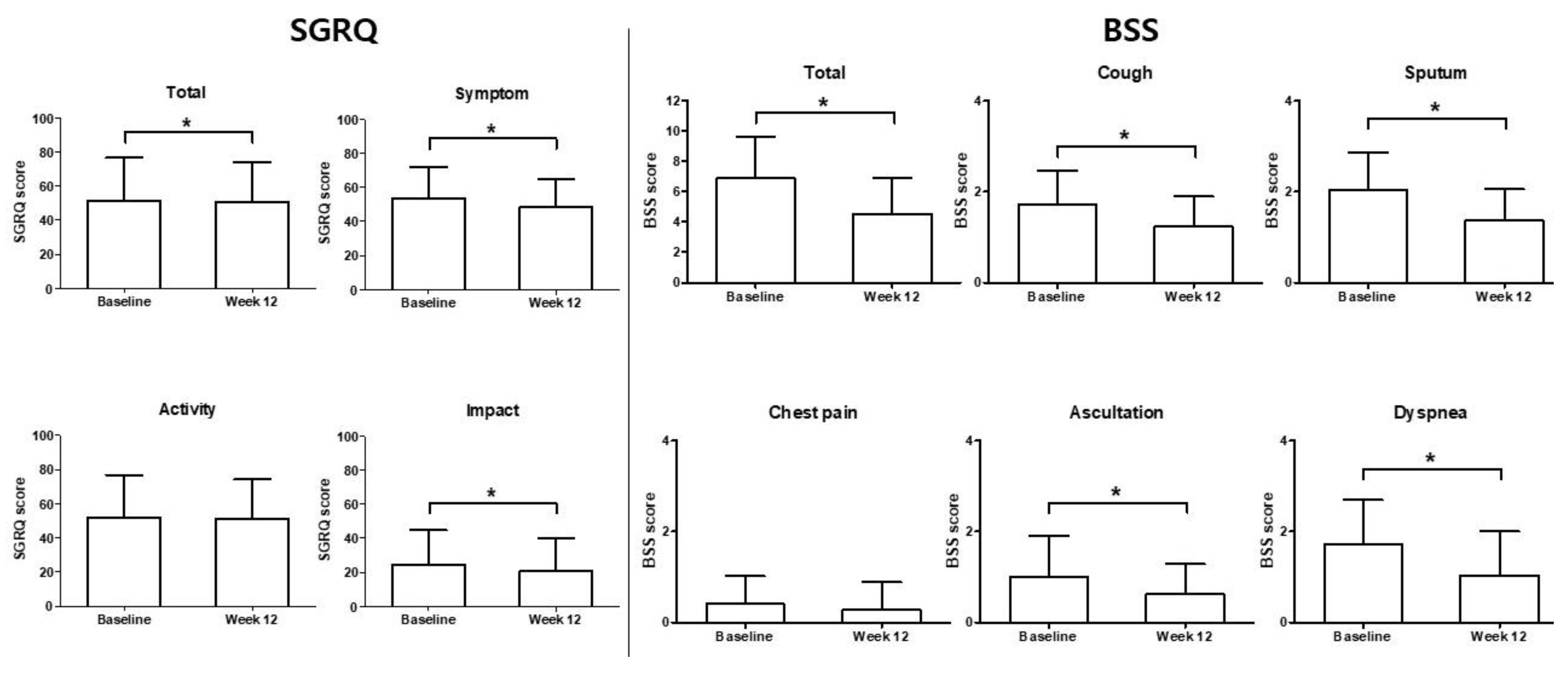 Ijerph 18 04024 g005