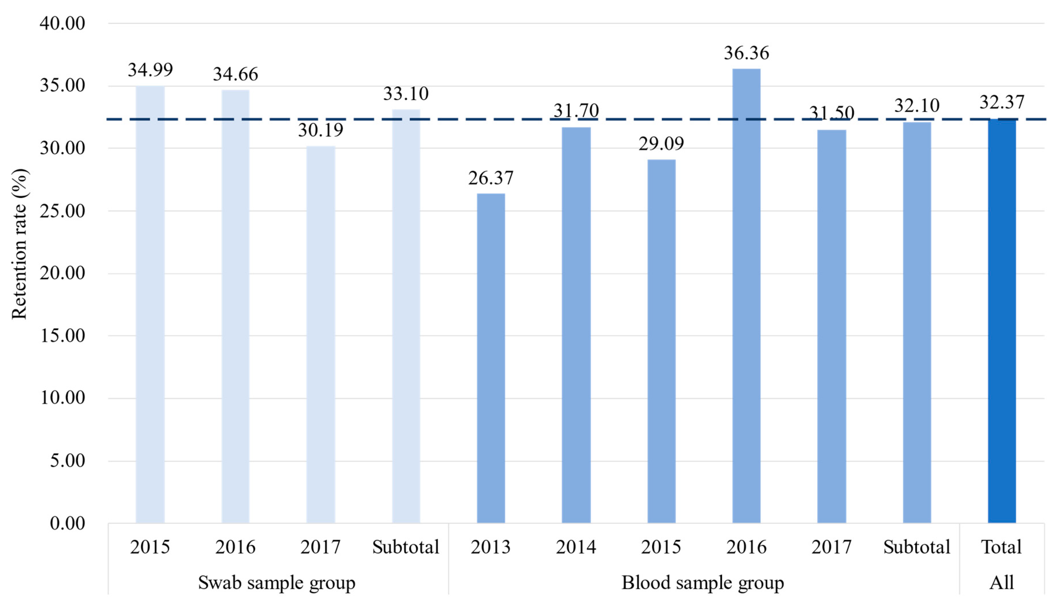 Ijerph 18 04027 g003