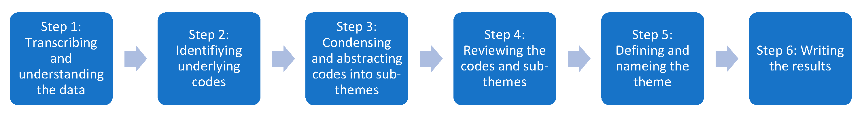 Ijerph 18 04028 g001 Ijerph 18 04028 g001