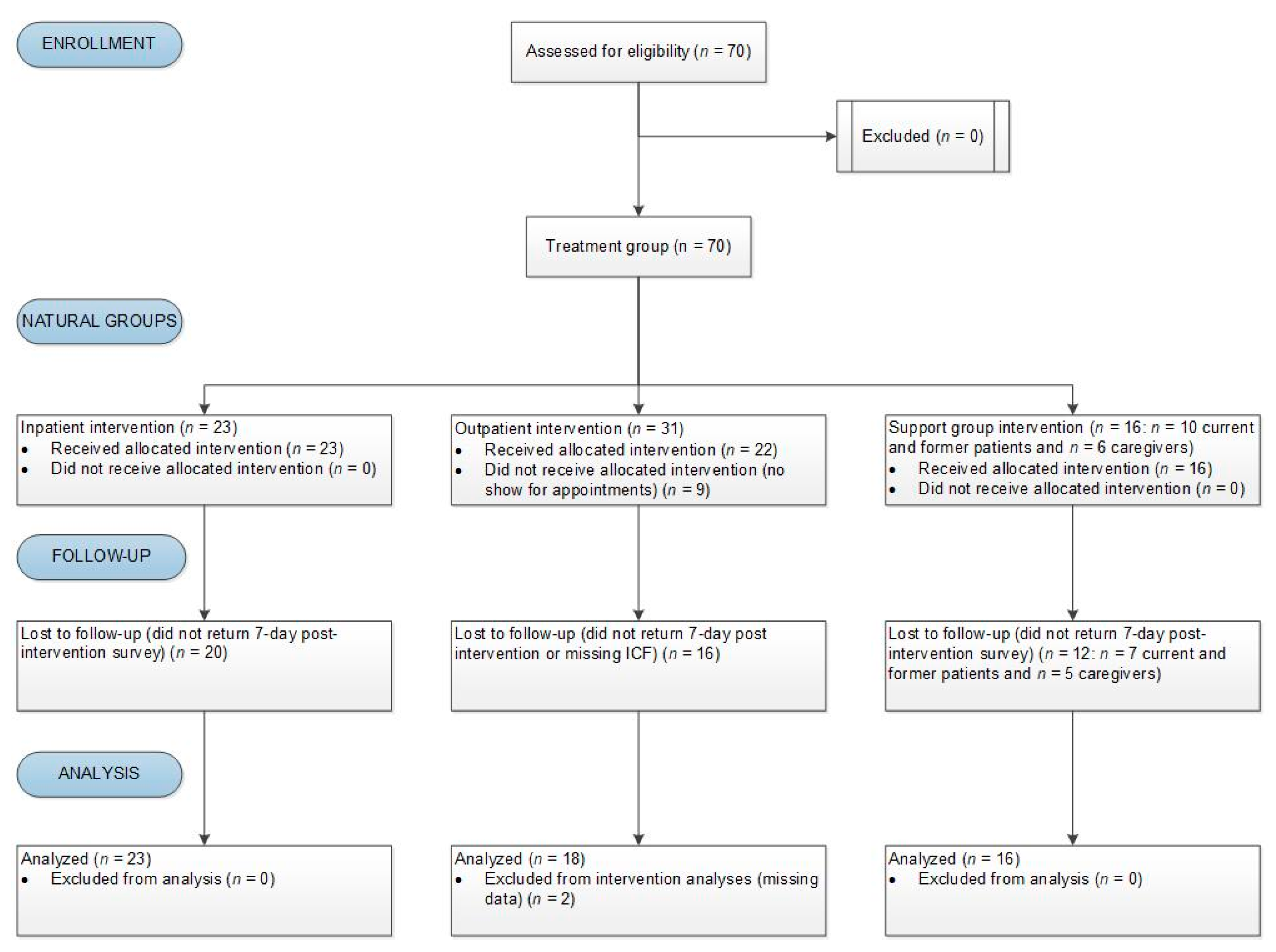 Ijerph 18 04034 g001