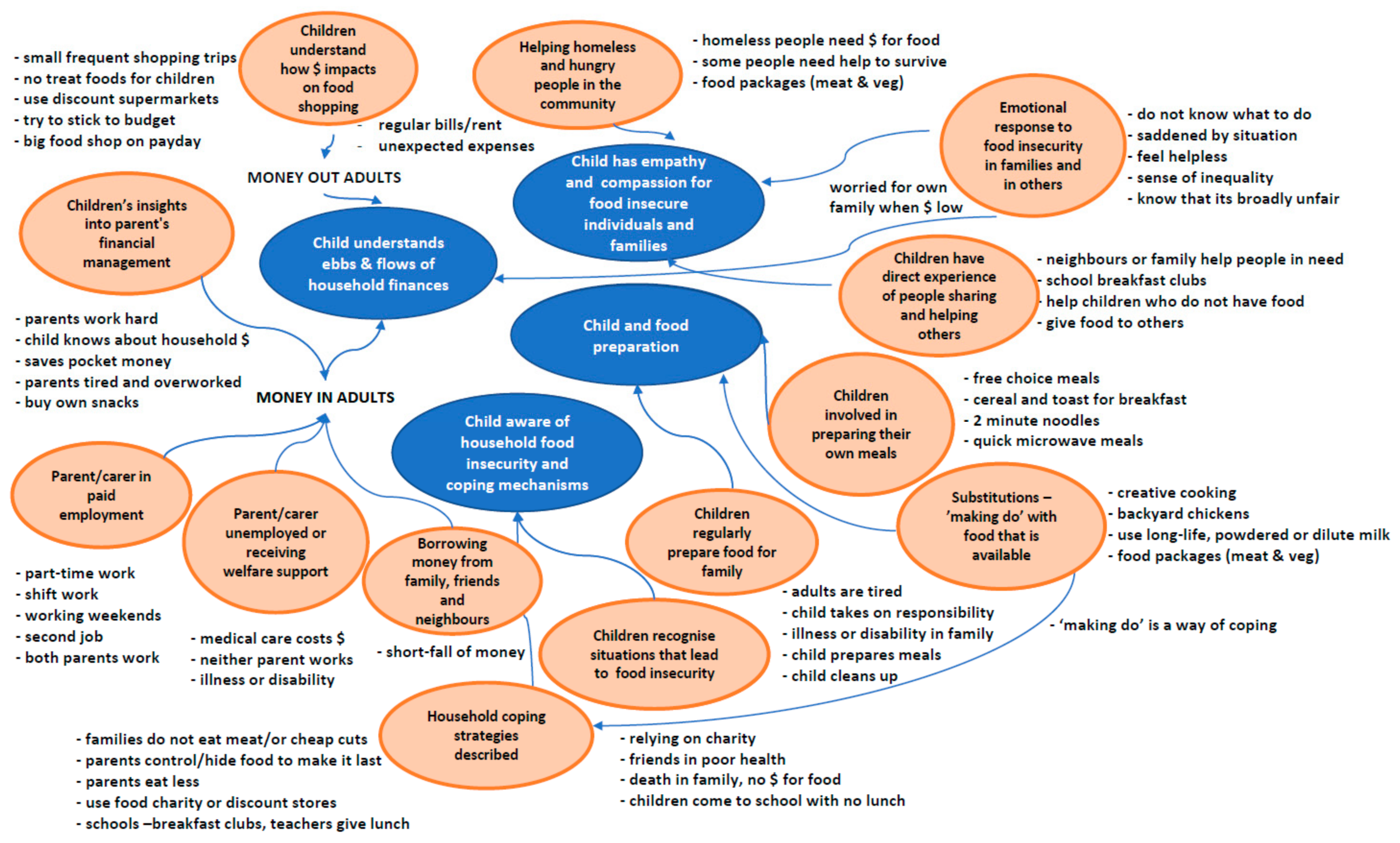 Ijerph 18 04039 g002