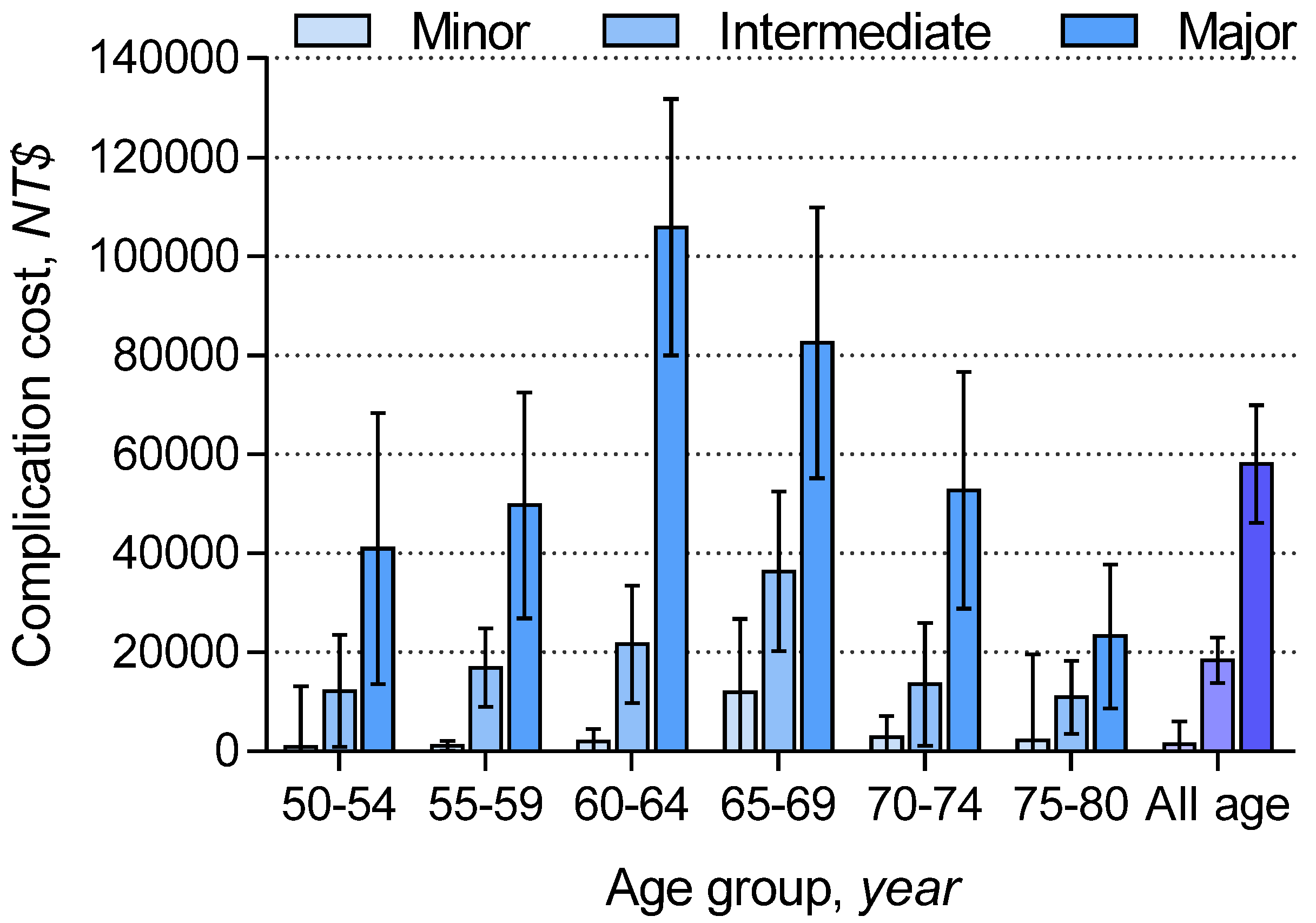 Ijerph 18 04040 g002