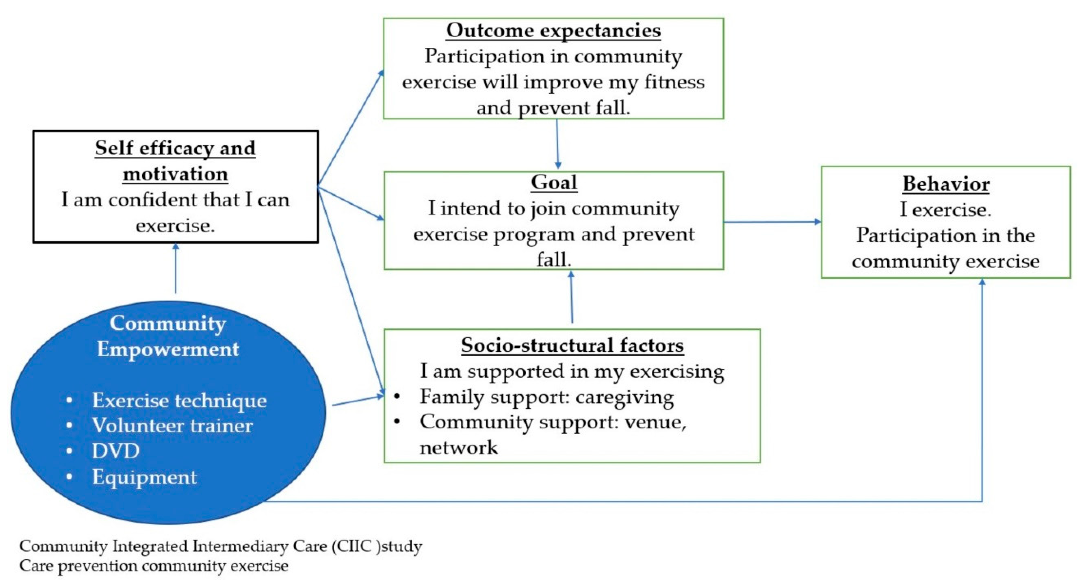 Ijerph 18 04044 g002