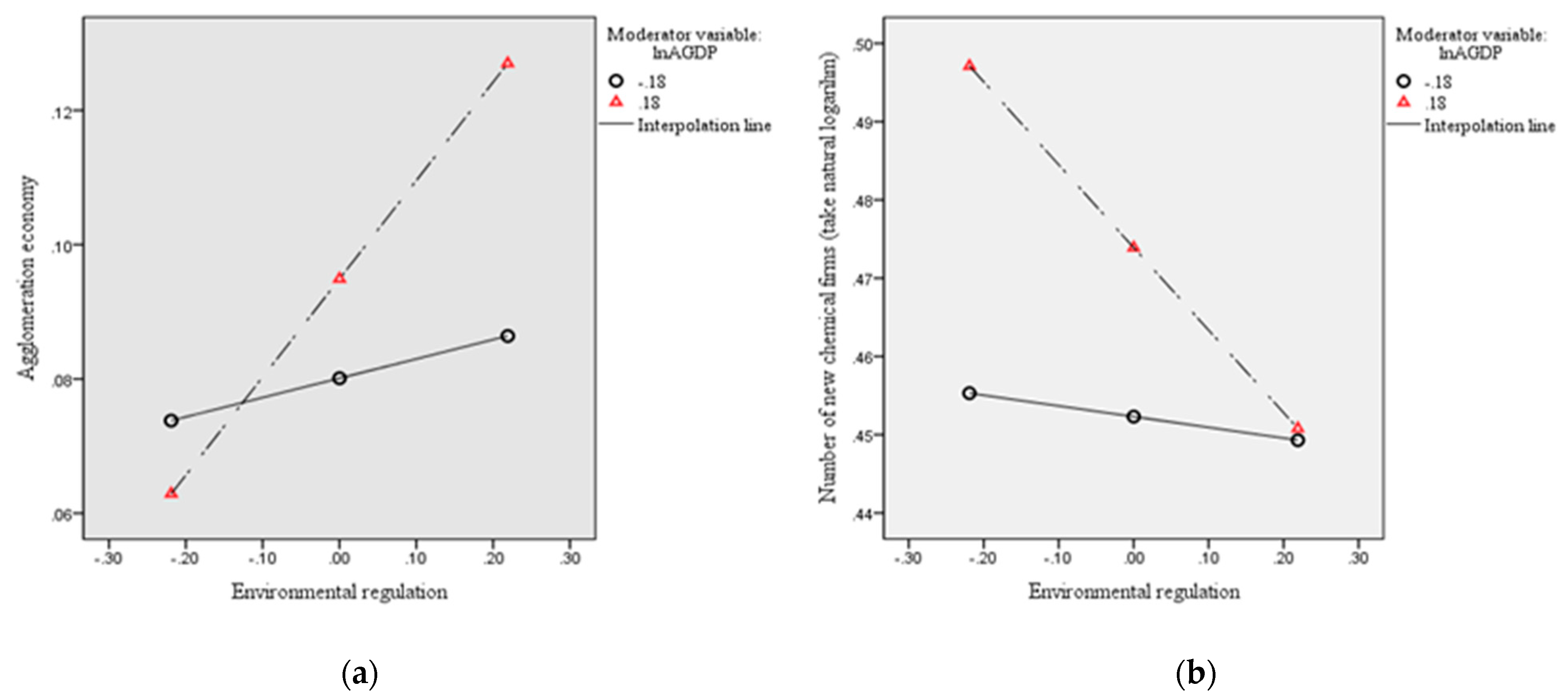 Ijerph 18 04045 g003