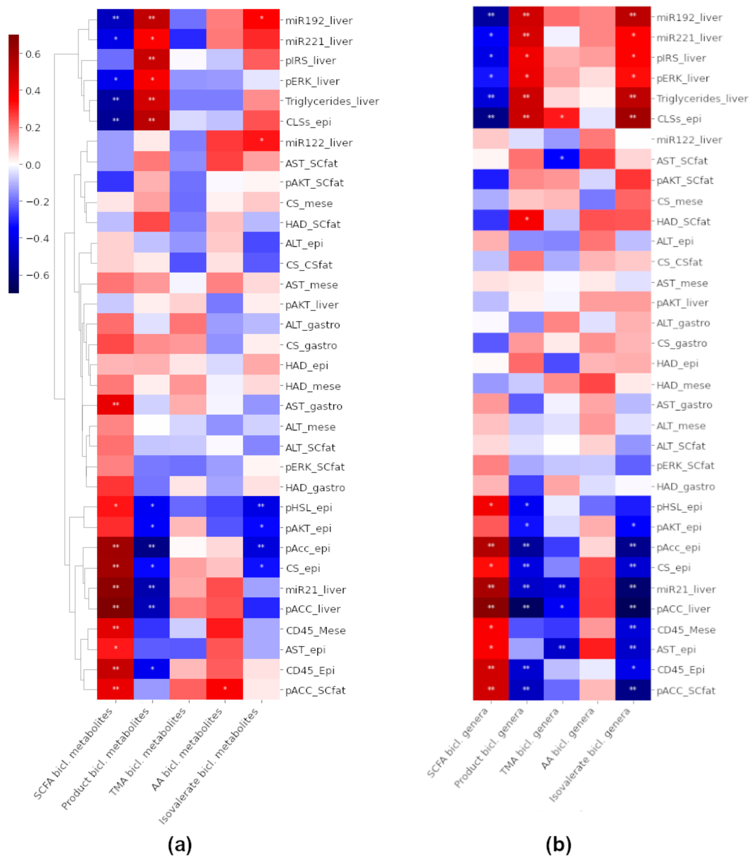 Ijerph 18 04049 g007