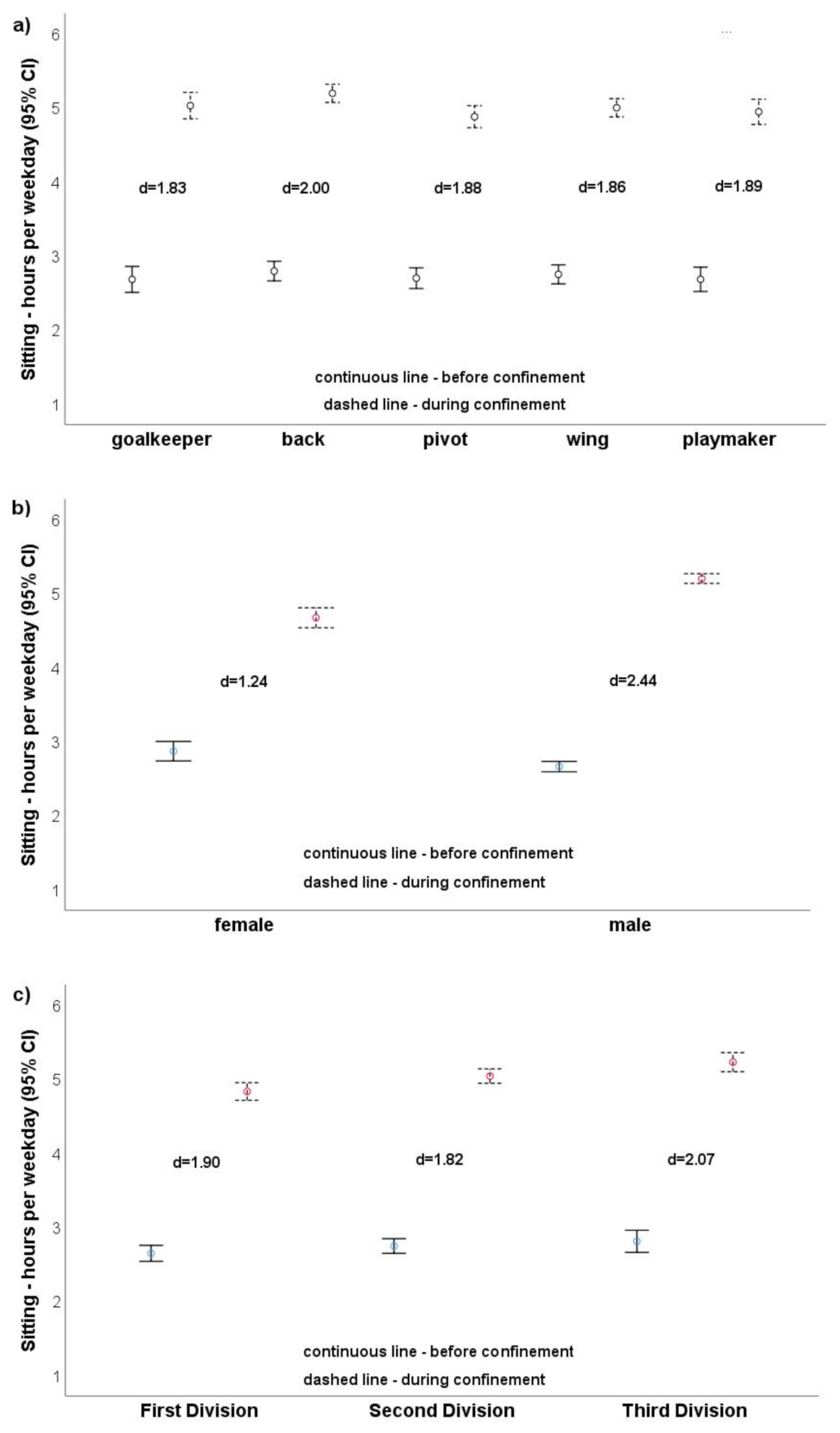 Ijerph 18 04050 g001 Ijerph 18 04050 g001