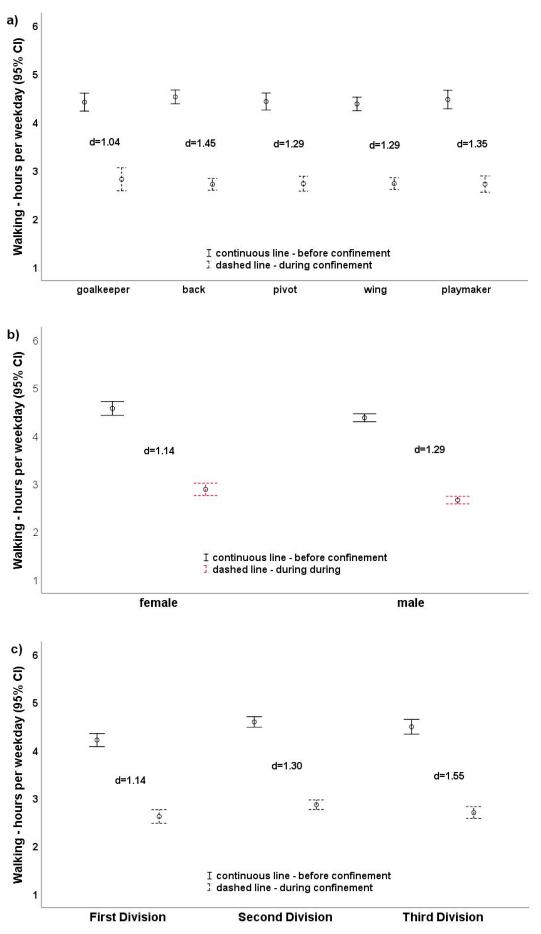 Ijerph 18 04050 g002 Ijerph 18 04050 g002