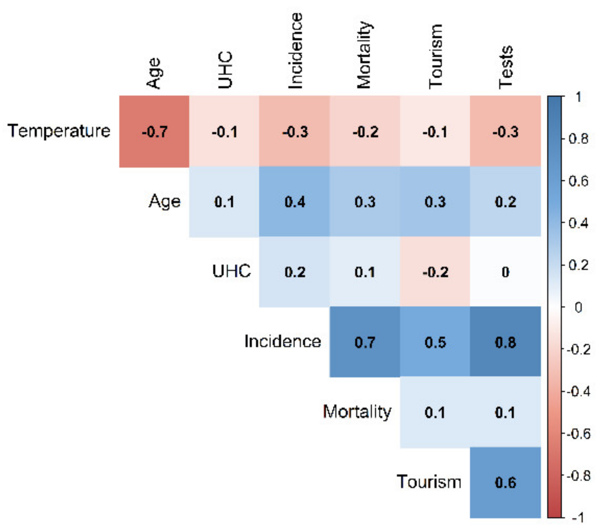 Ijerph 18 04052 g002