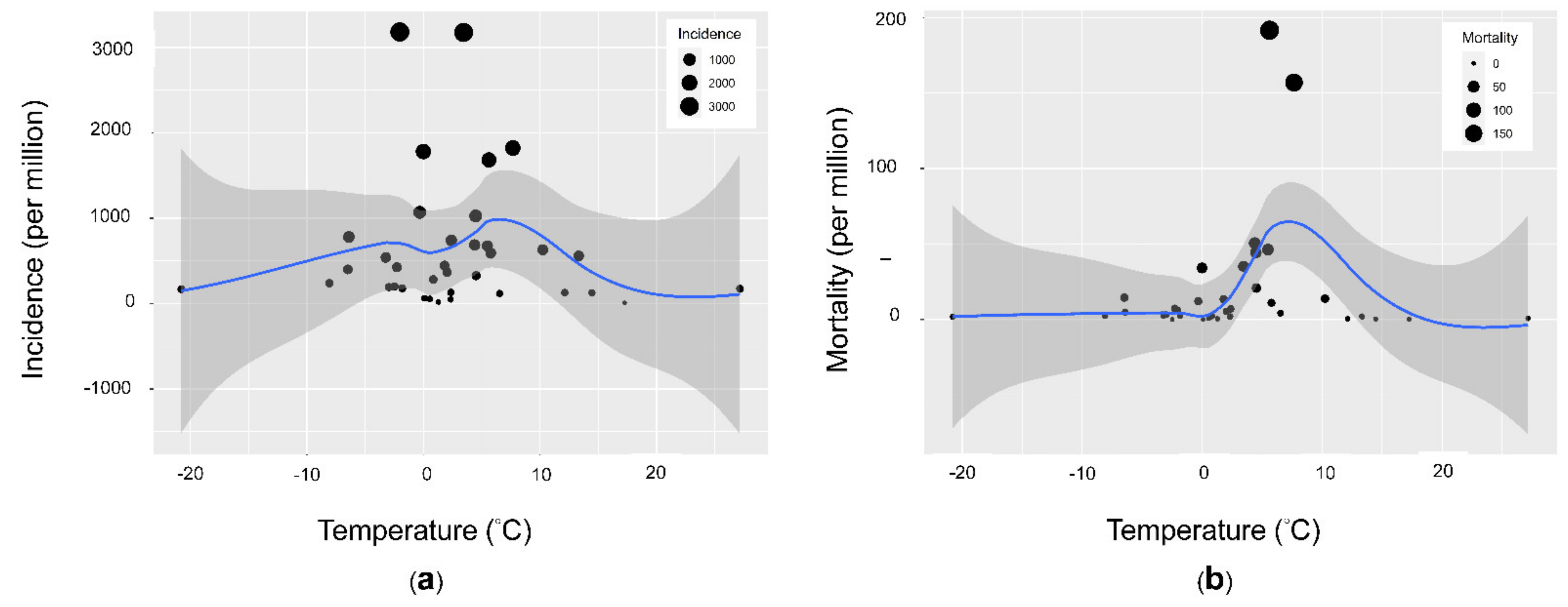 Ijerph 18 04052 g003
