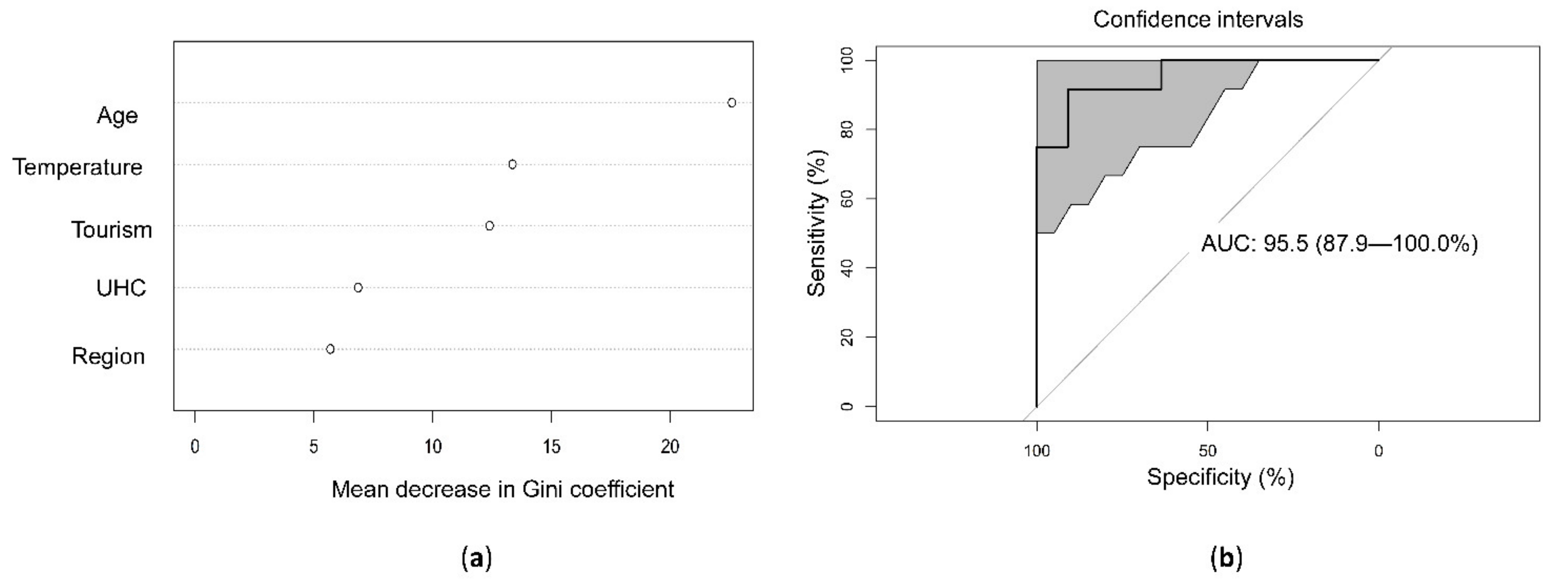 Ijerph 18 04052 g005