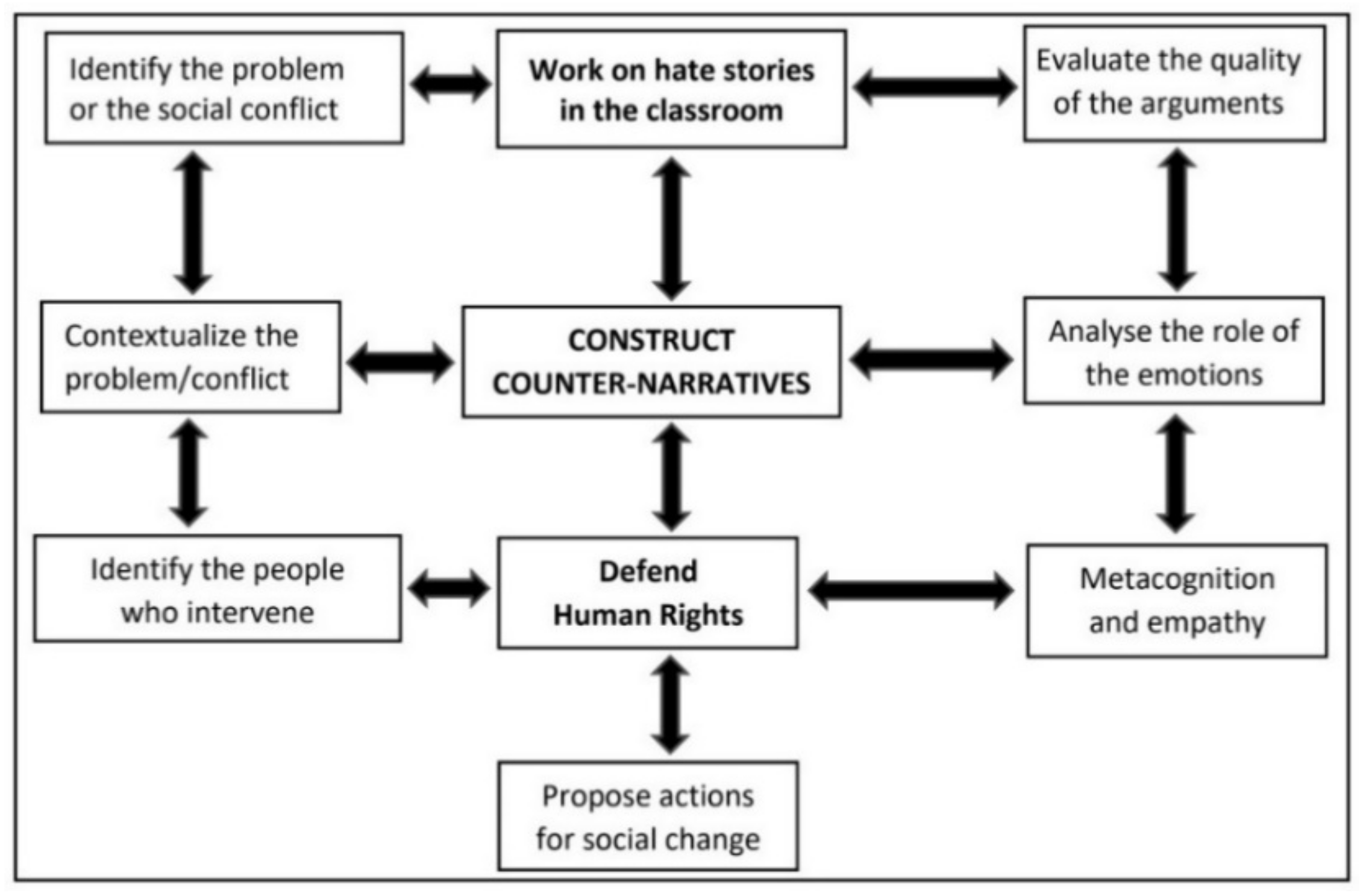 Ijerph 18 04055 g003