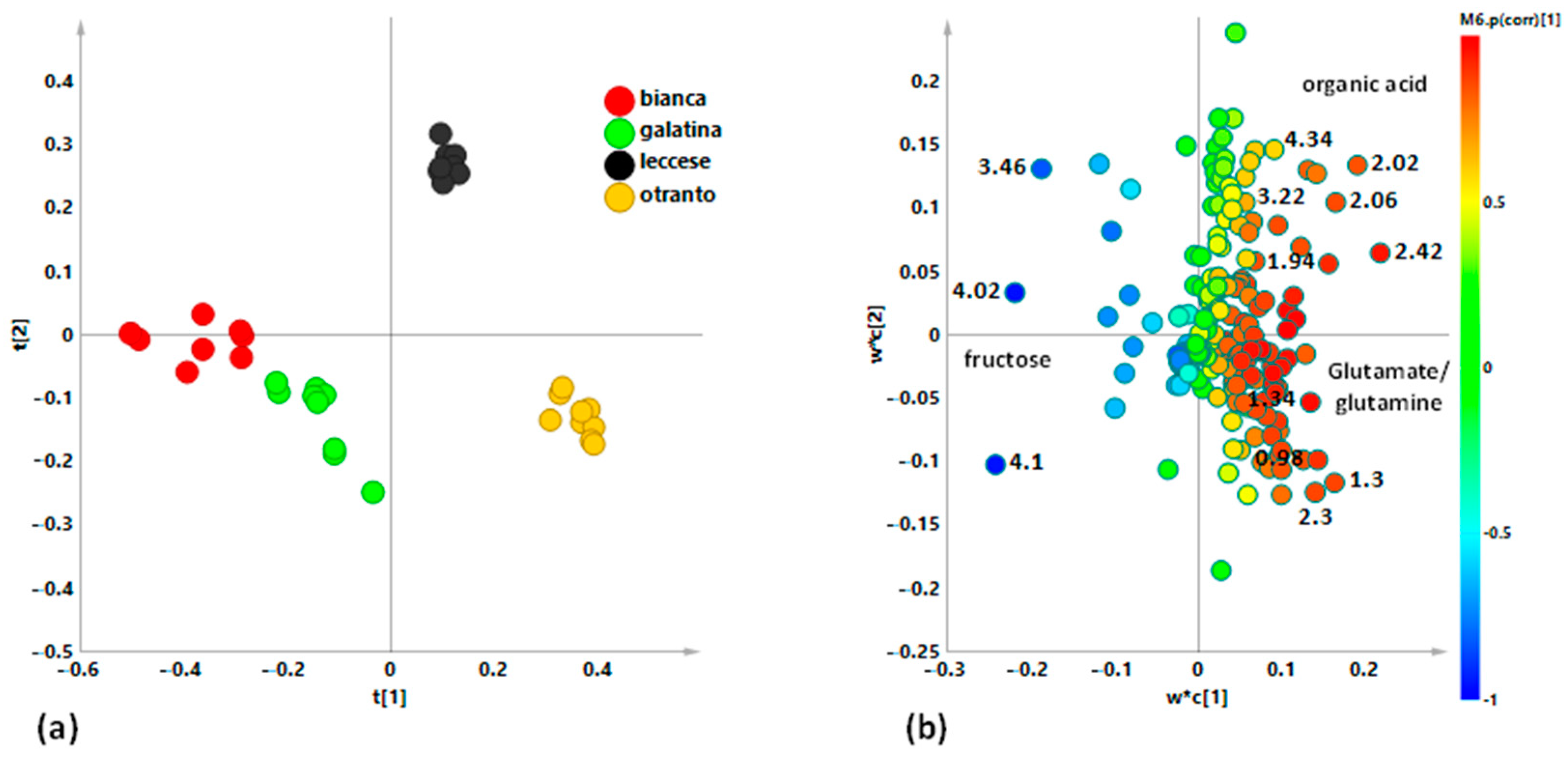 Ijerph 18 04057 g004