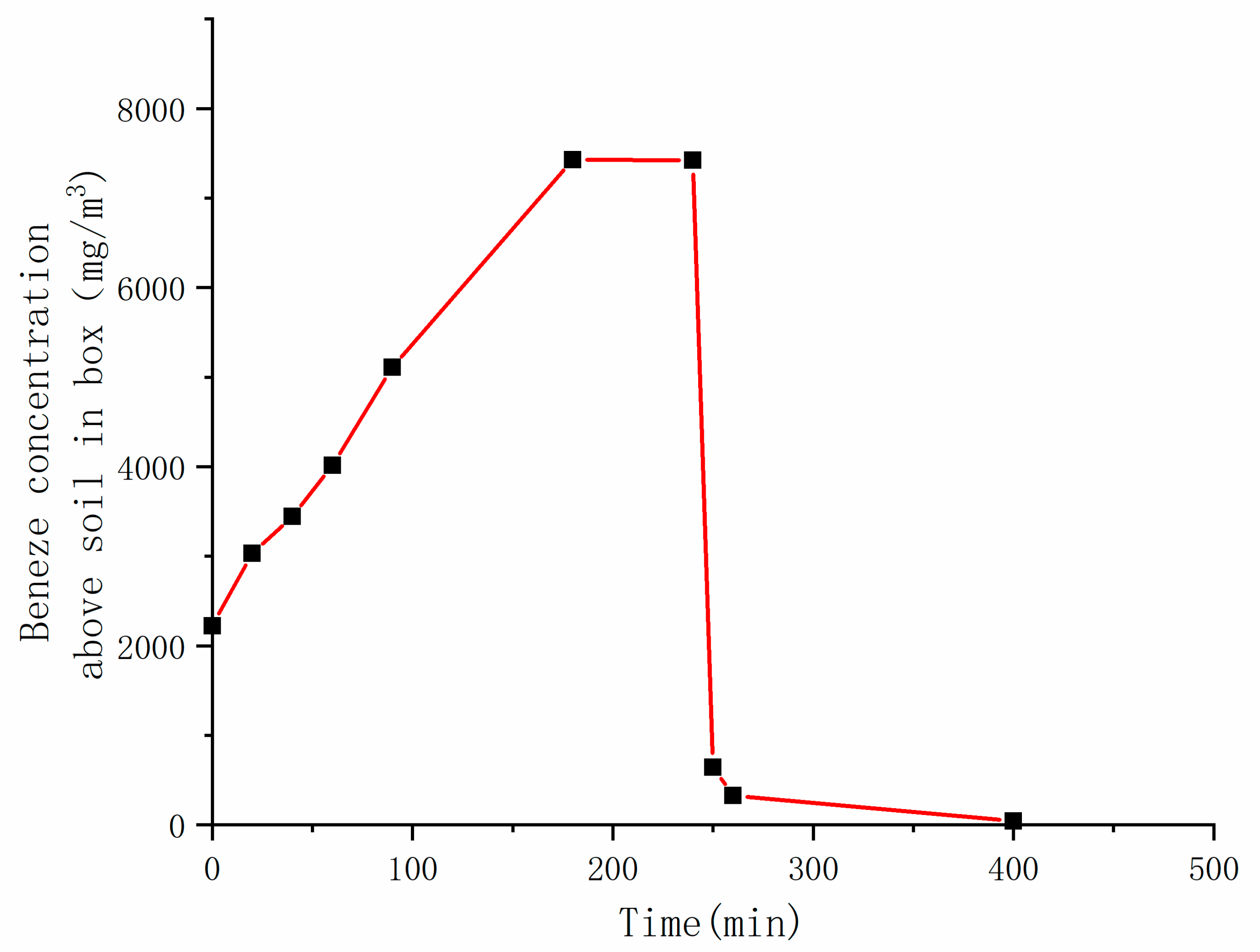 Ijerph 18 04062 g004