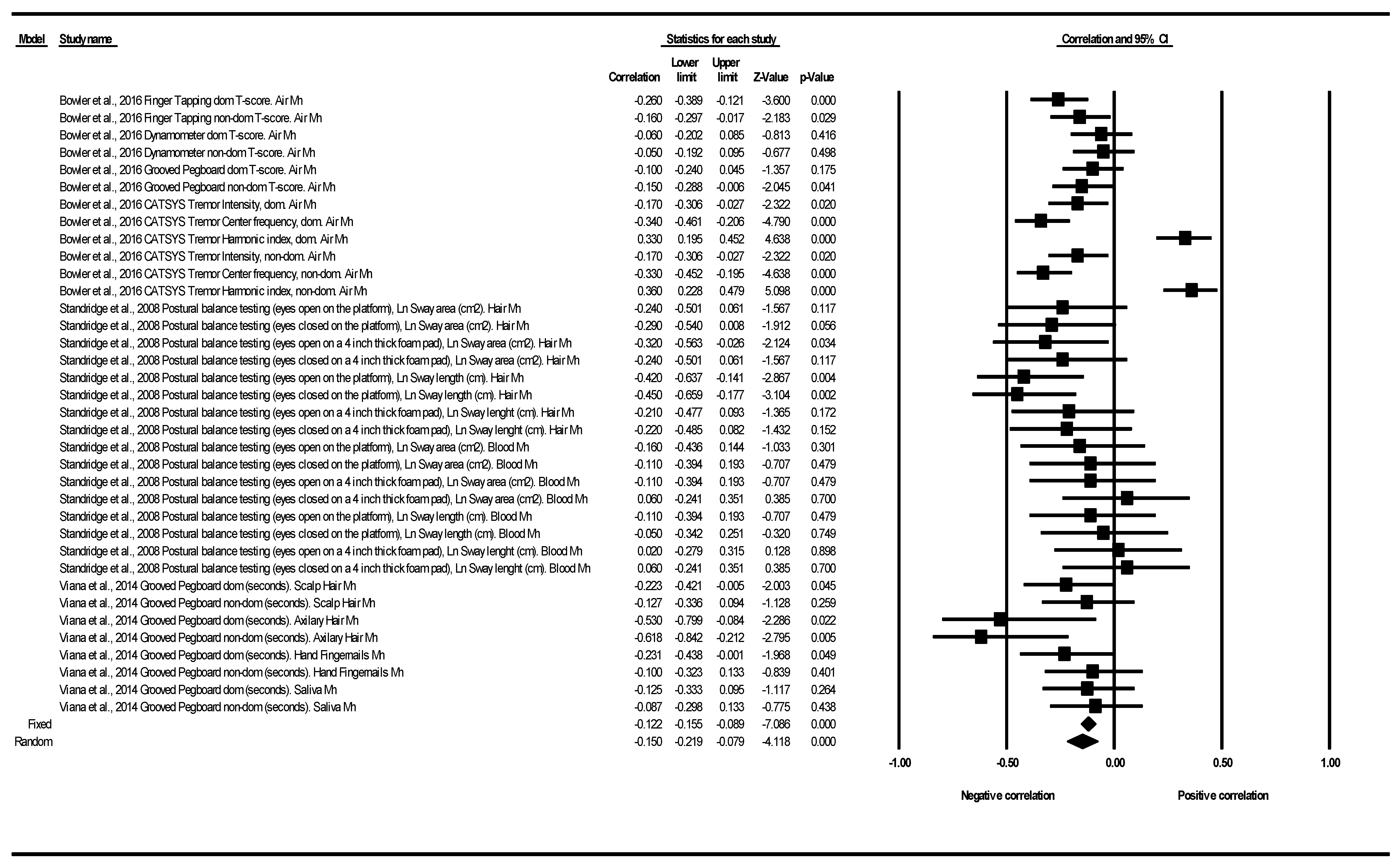 Ijerph 18 04075 g004 Ijerph 18 04075 g004