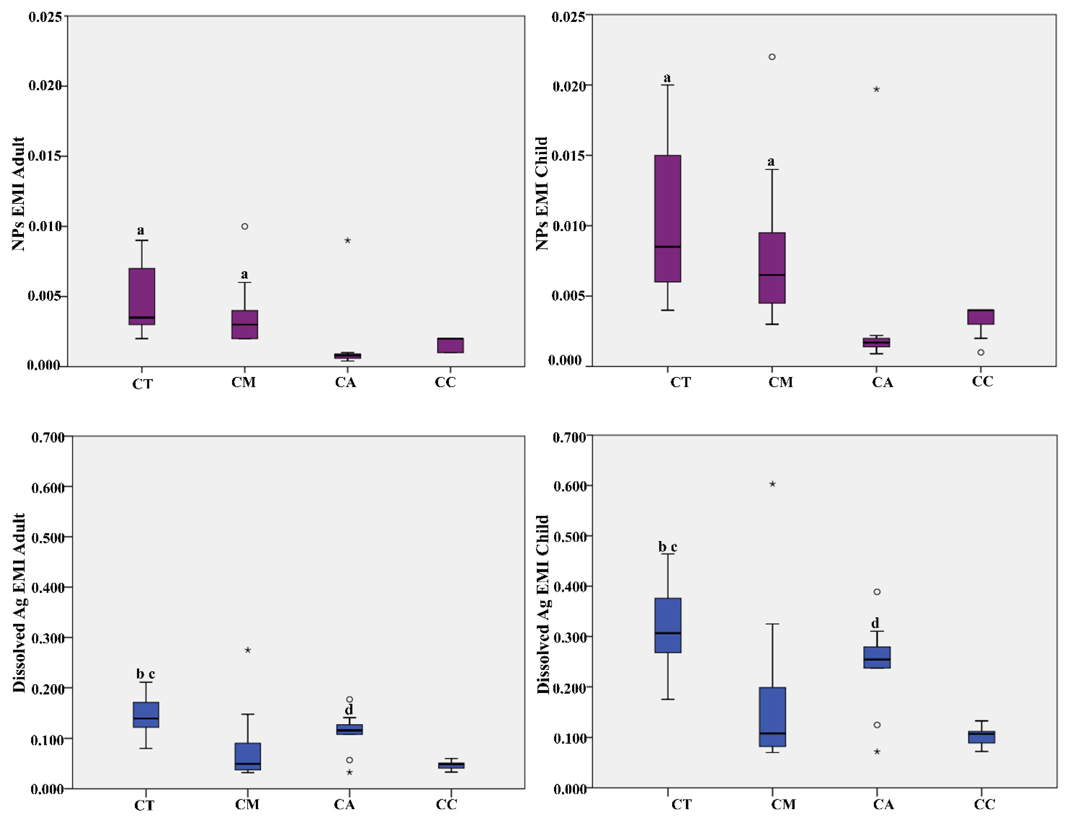 Ijerph 18 04076 g002