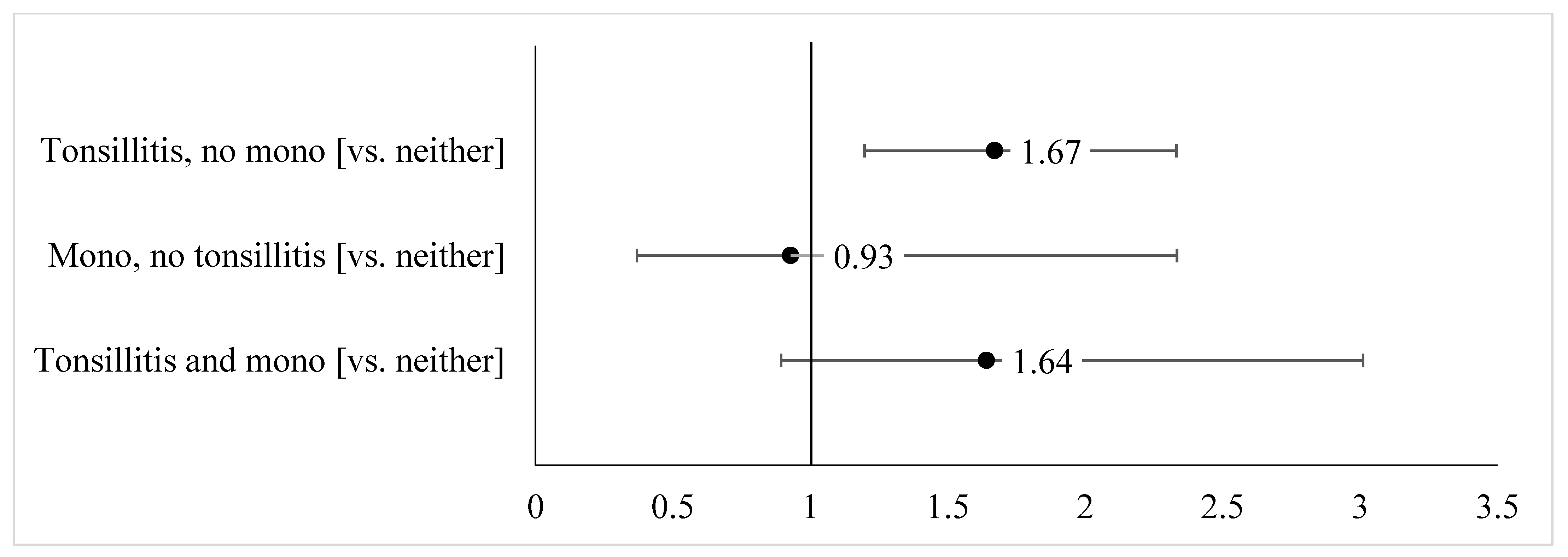 Ijerph 18 04080 g002 Ijerph 18 04080 g002