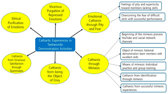 Phenomenology and the Social Context of Psychiatry: Social