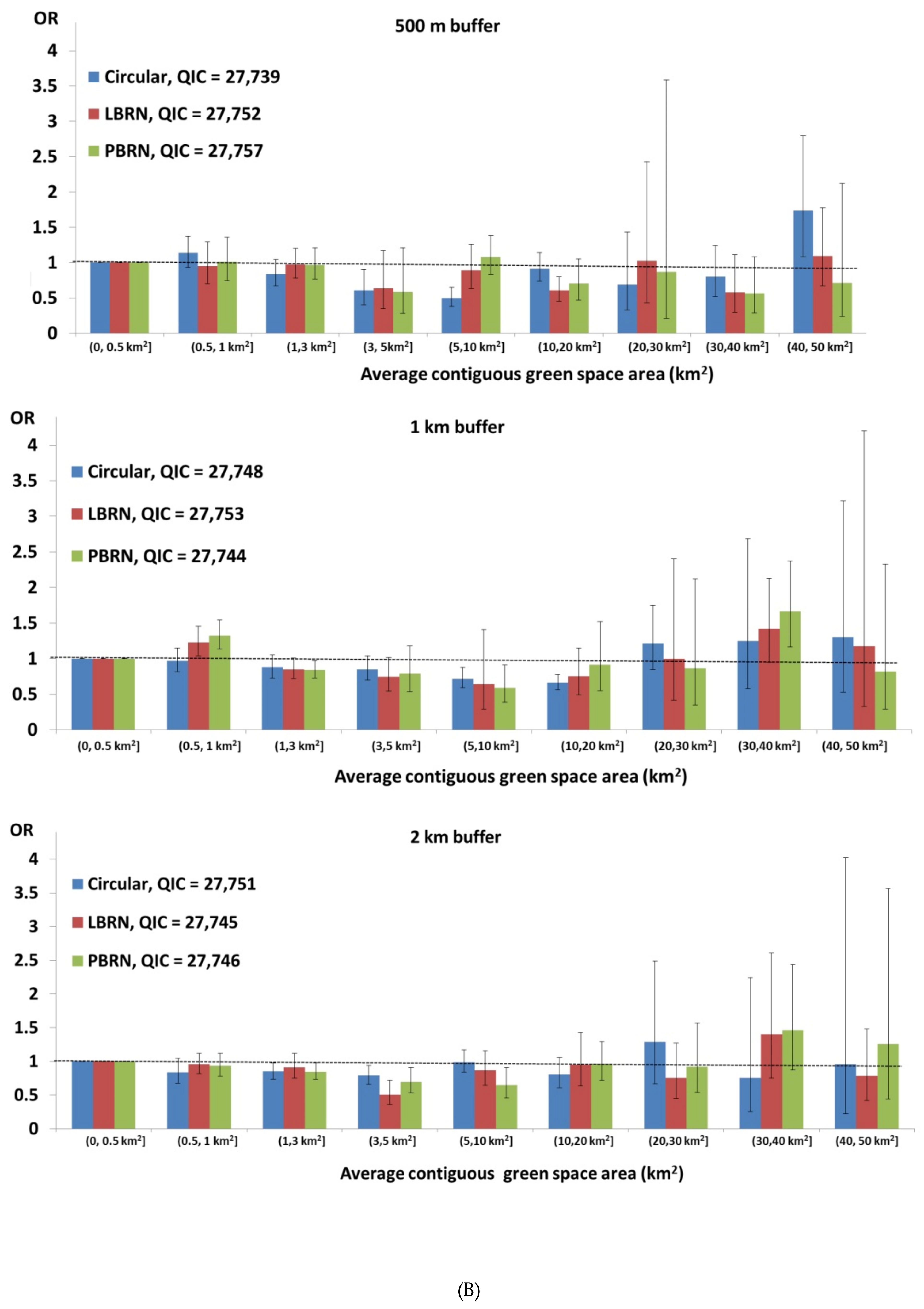 Ijerph 18 04088 g002b