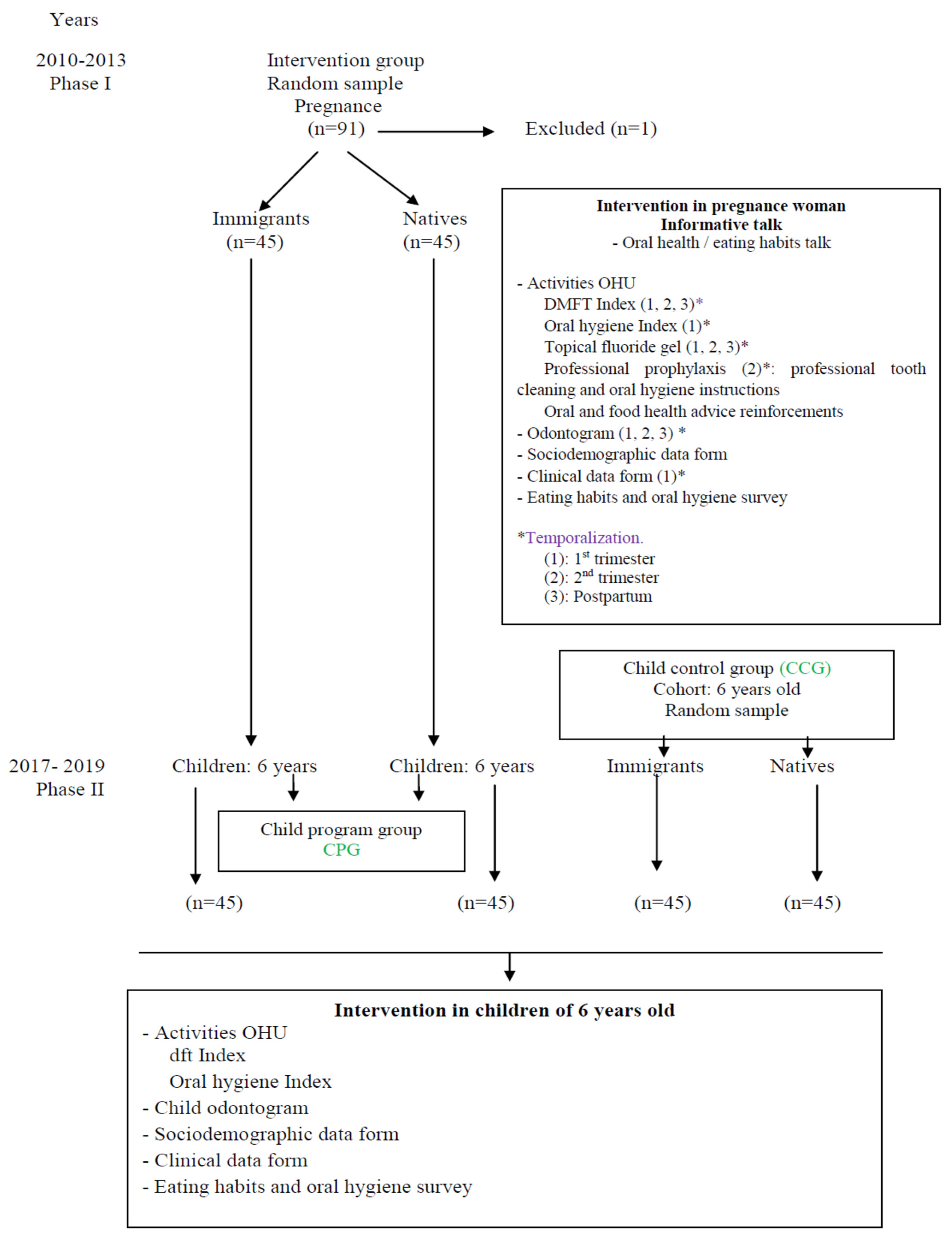 Ijerph 18 04096 g001