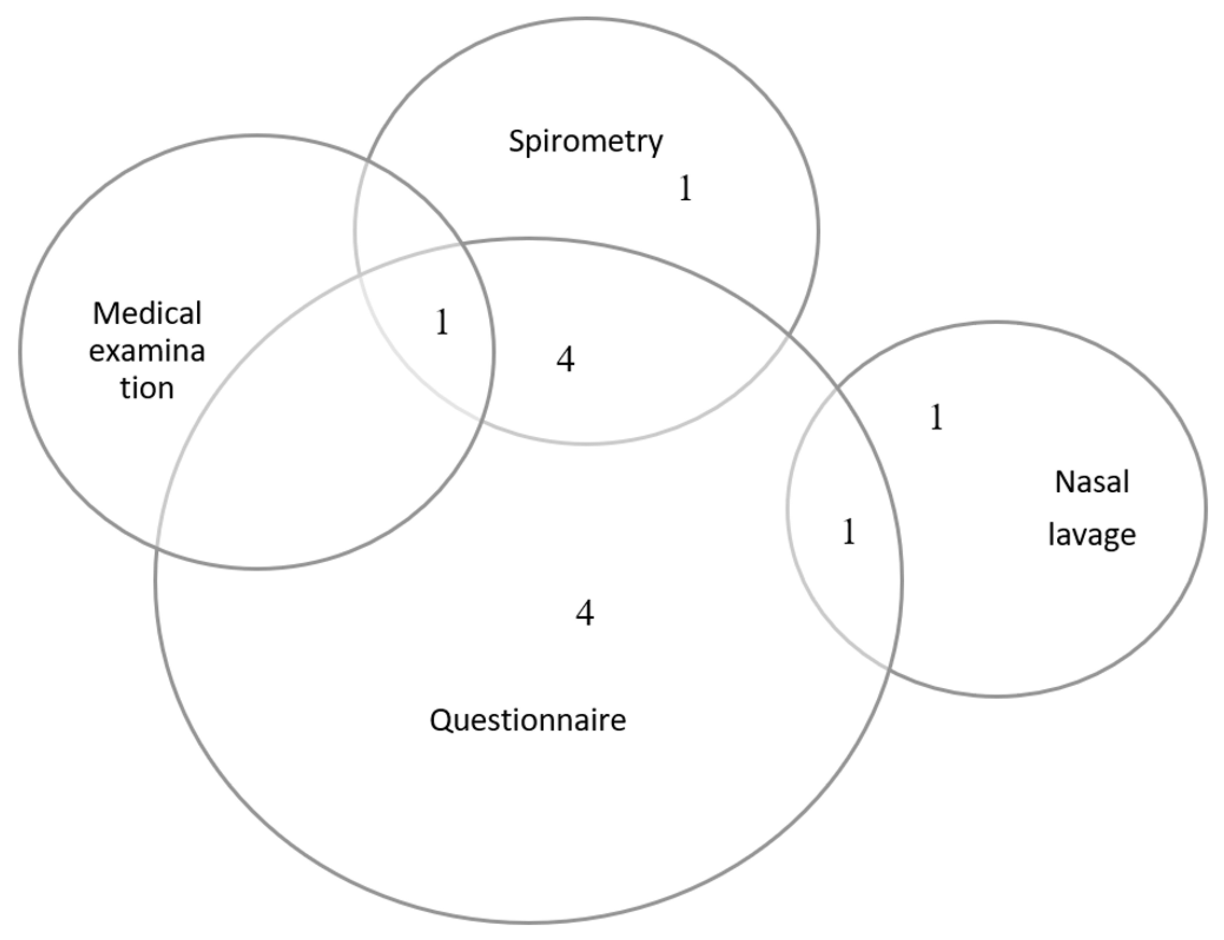 Ijerph 18 04097 g003