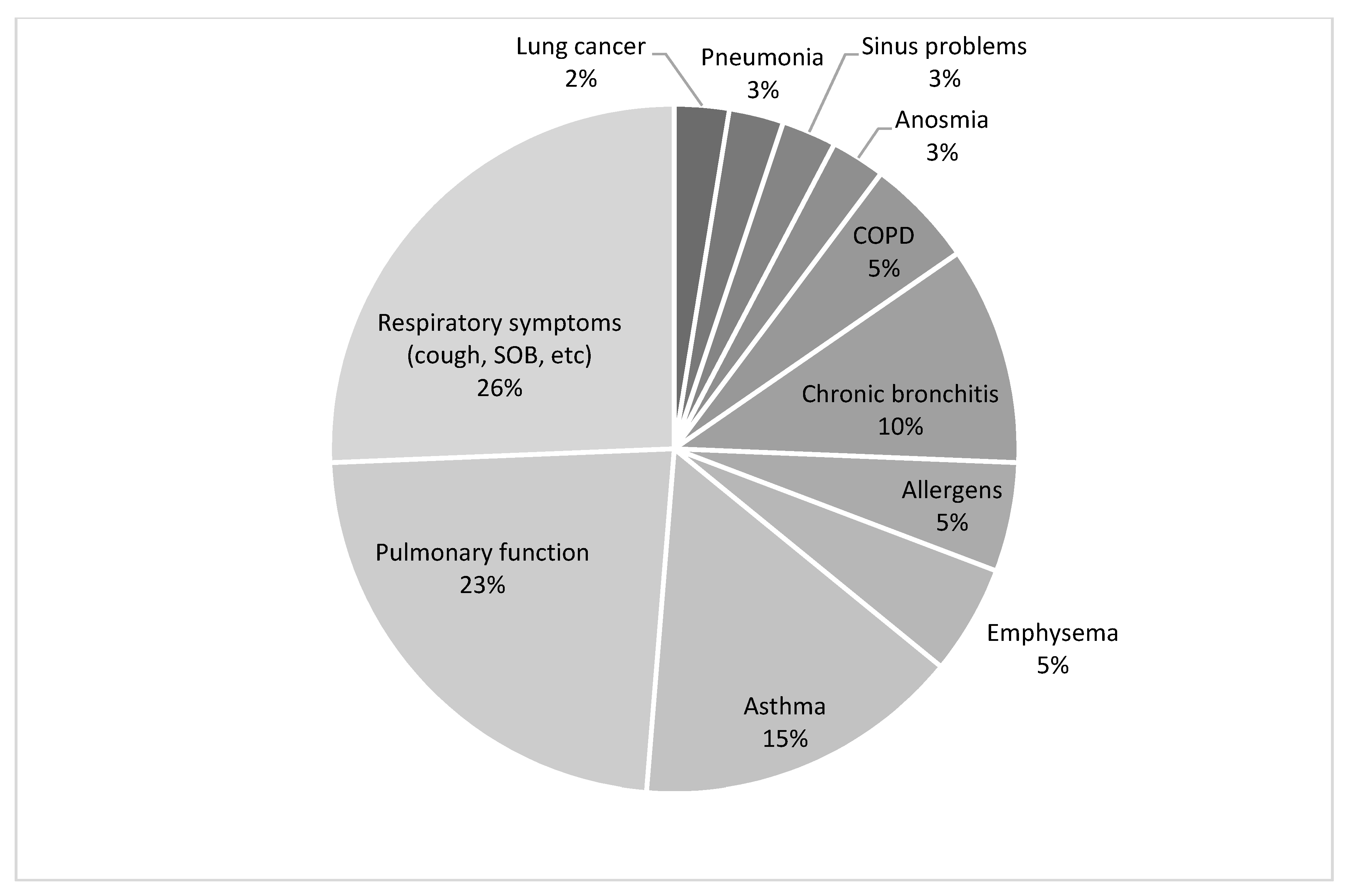Ijerph 18 04097 g004