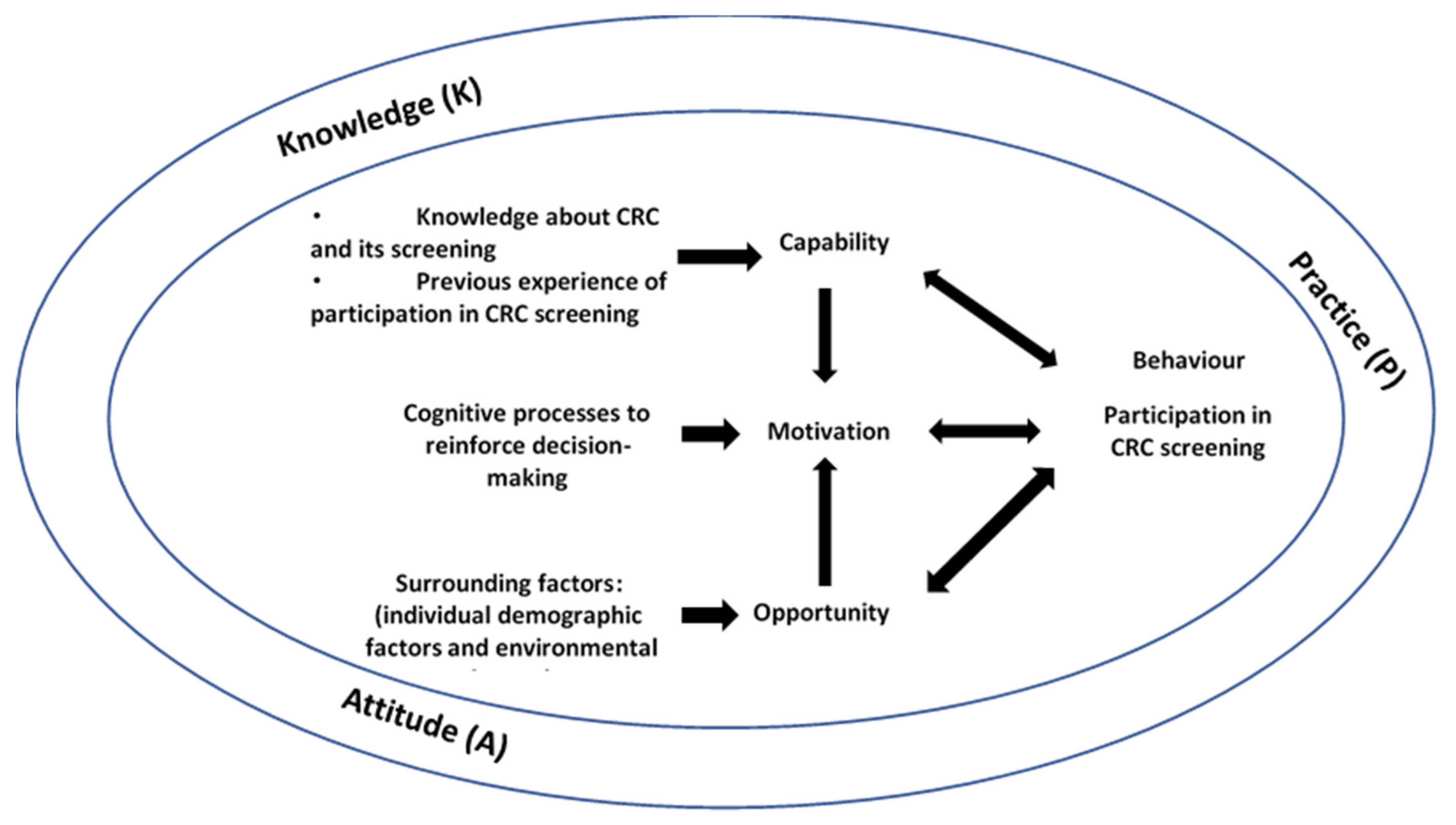 Ijerph 18 04100 g001 Ijerph 18 04100 g001