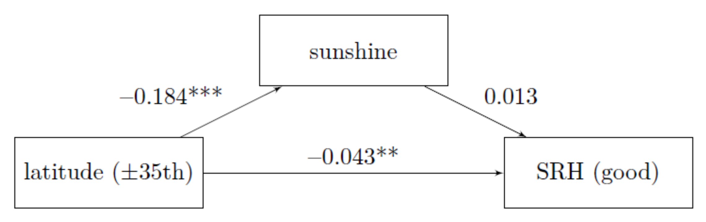 Ijerph 18 04101 g004