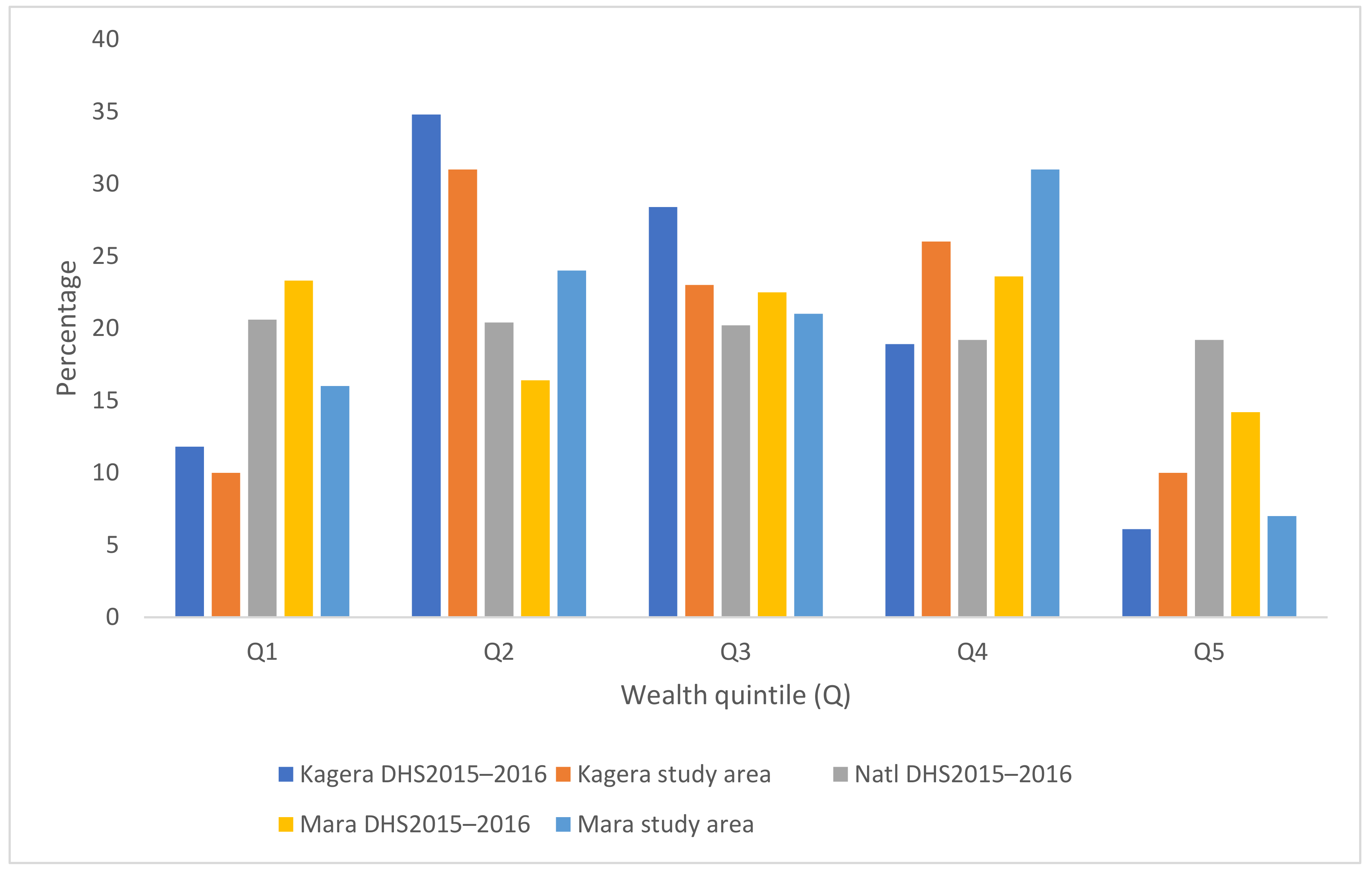 Ijerph 18 04105 g002