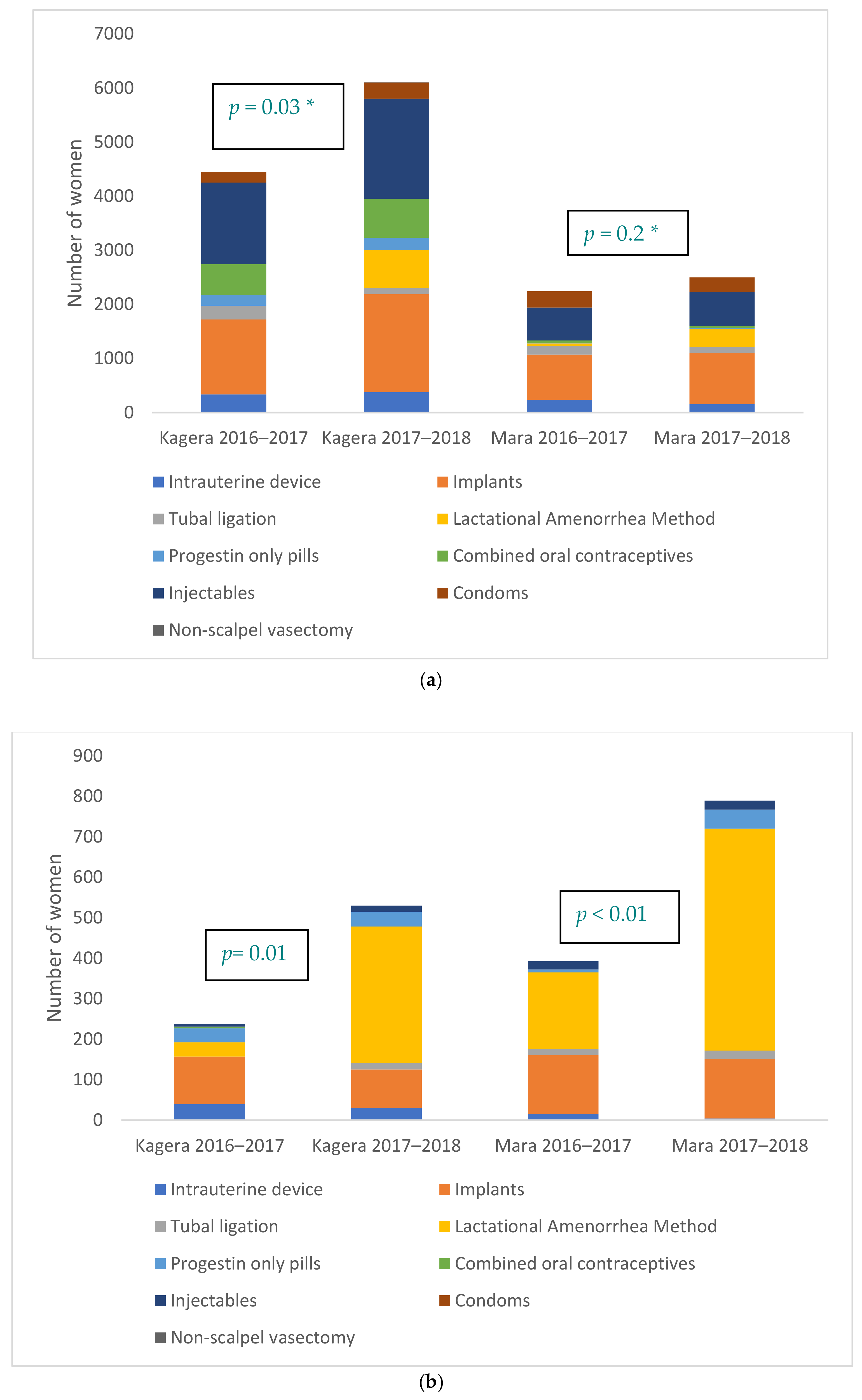 Ijerph 18 04105 g004