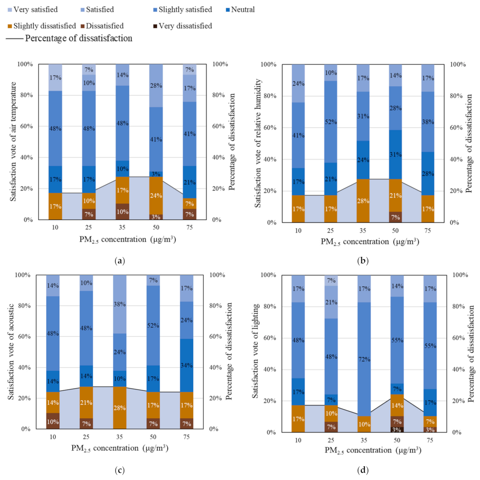 Ijerph 18 04109 g004 Ijerph 18 04109 g004