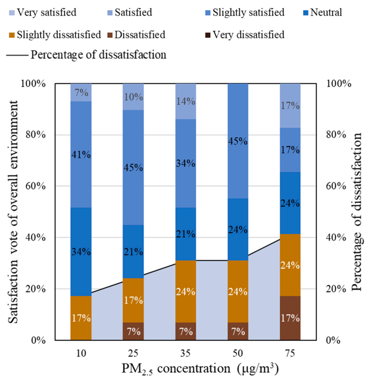 Ijerph 18 04109 g006 Ijerph 18 04109 g006