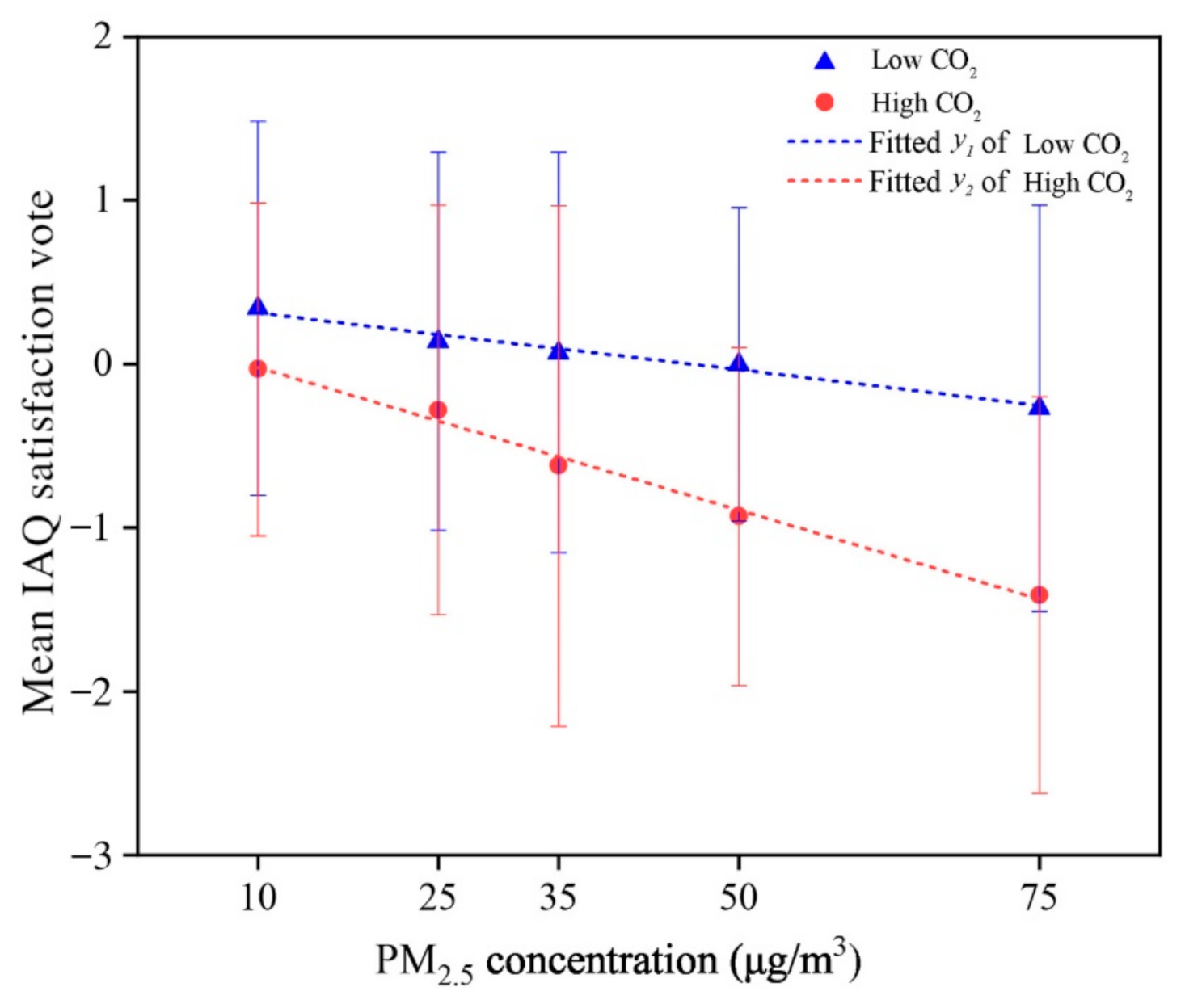 Ijerph 18 04109 g007 Ijerph 18 04109 g007