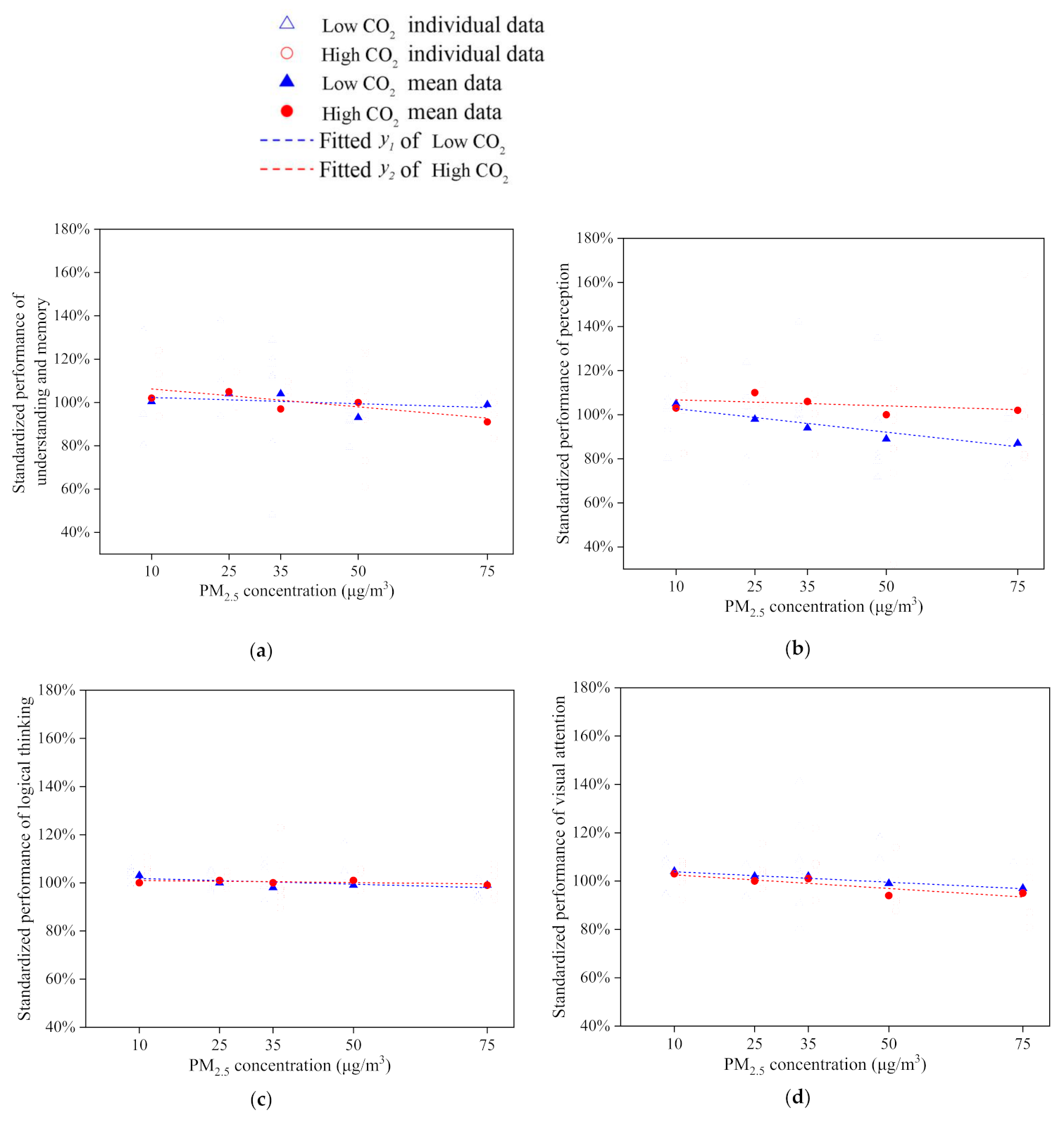 Ijerph 18 04109 g008 Ijerph 18 04109 g008