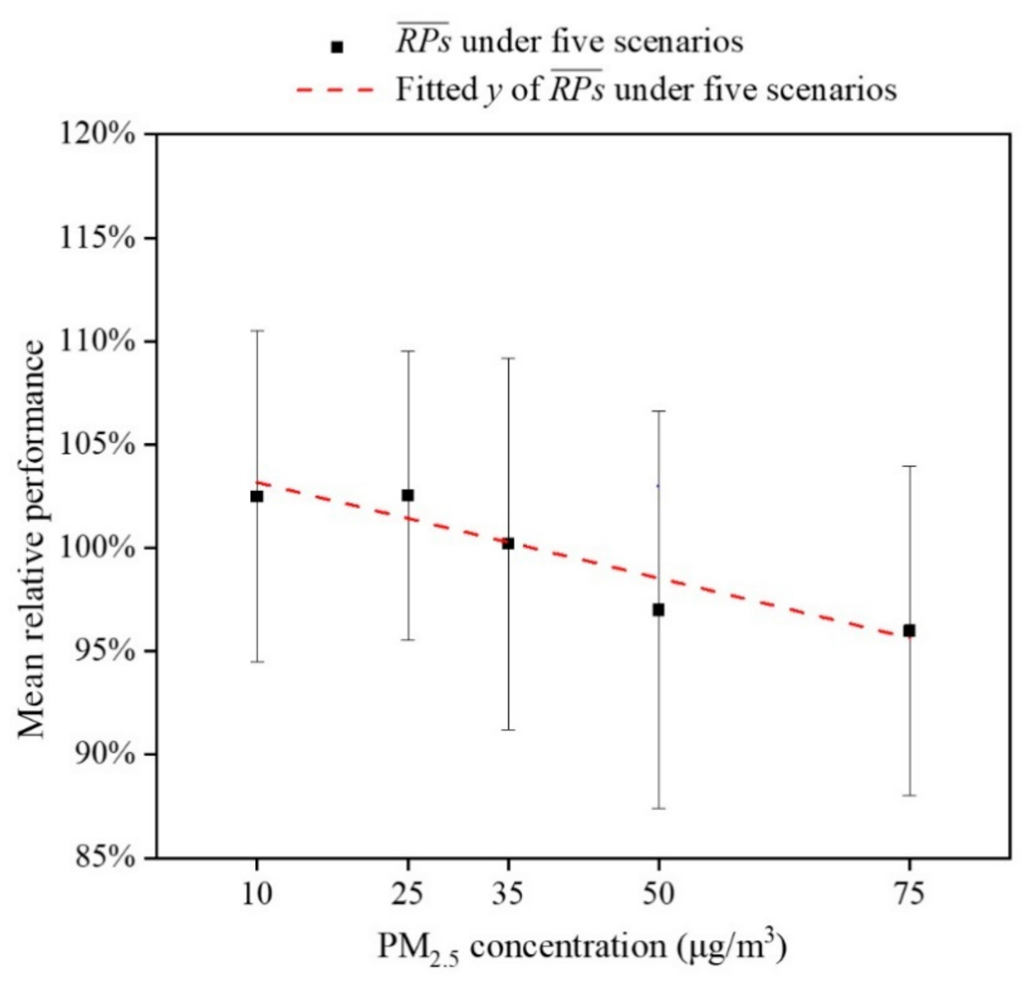 Ijerph 18 04109 g009 Ijerph 18 04109 g009