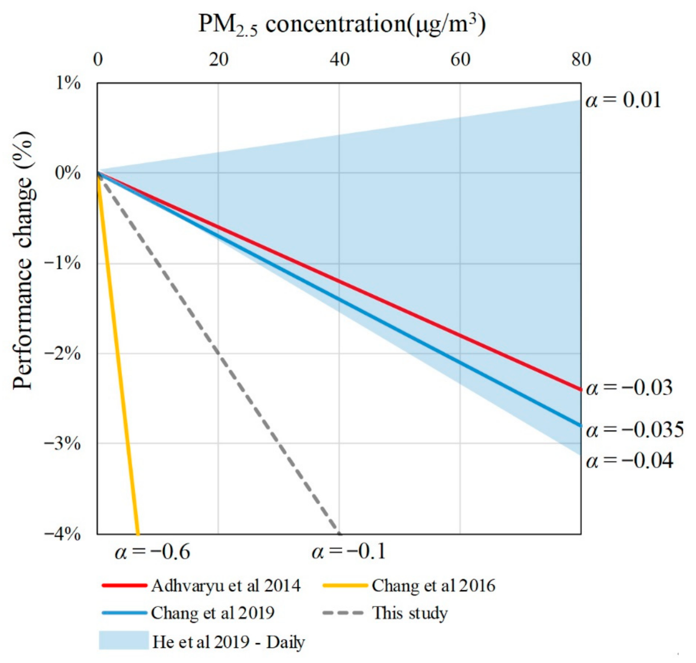 Ijerph 18 04109 g010 Ijerph 18 04109 g010