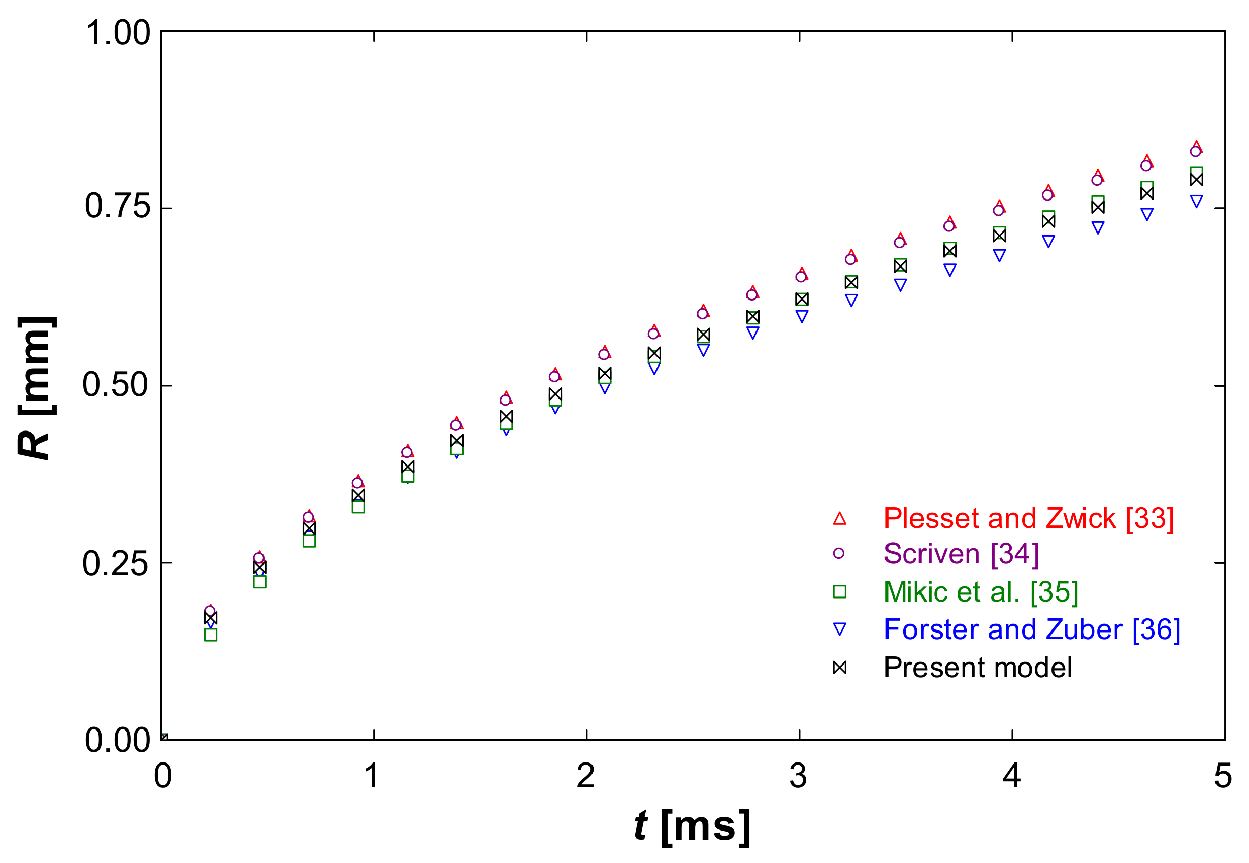 Ijerph 18 04119 g003