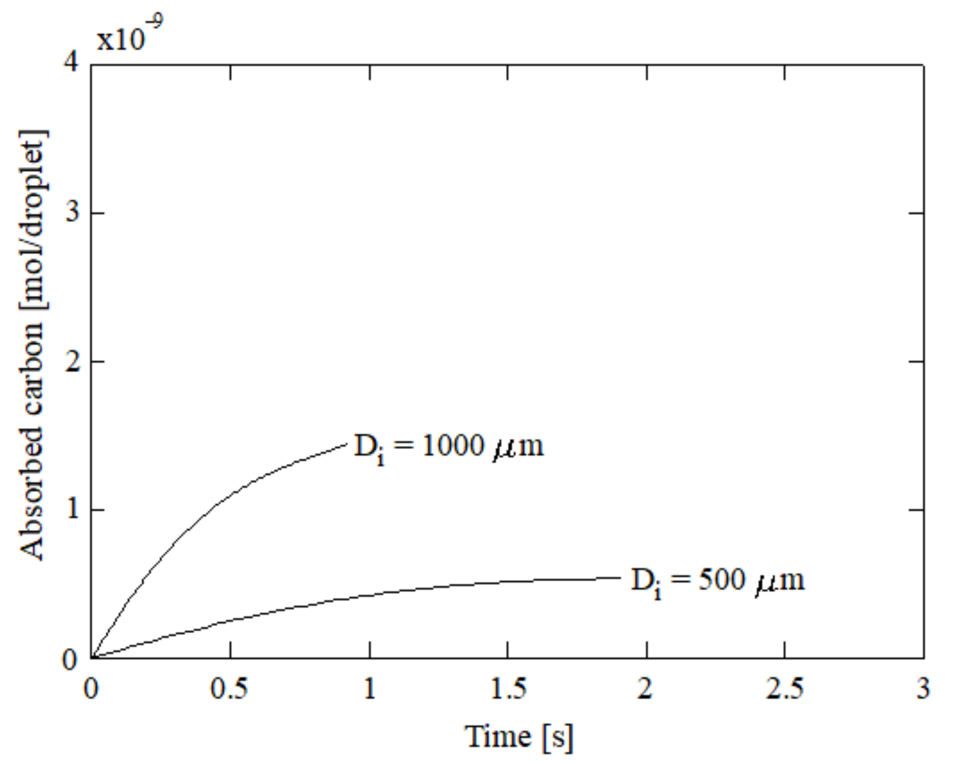 Ijerph 18 04119 g009