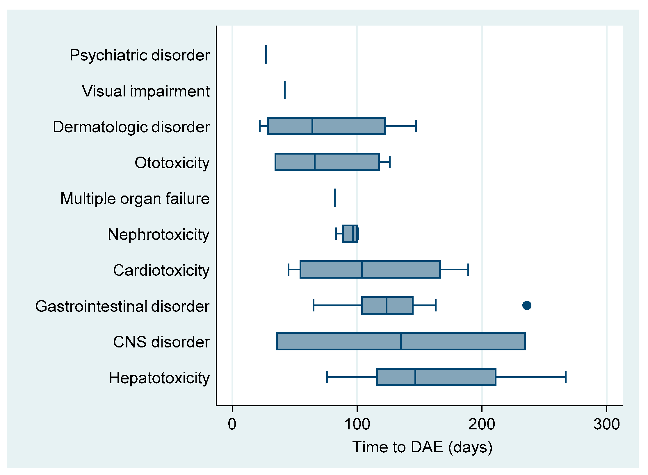 Ijerph 18 04121 g002