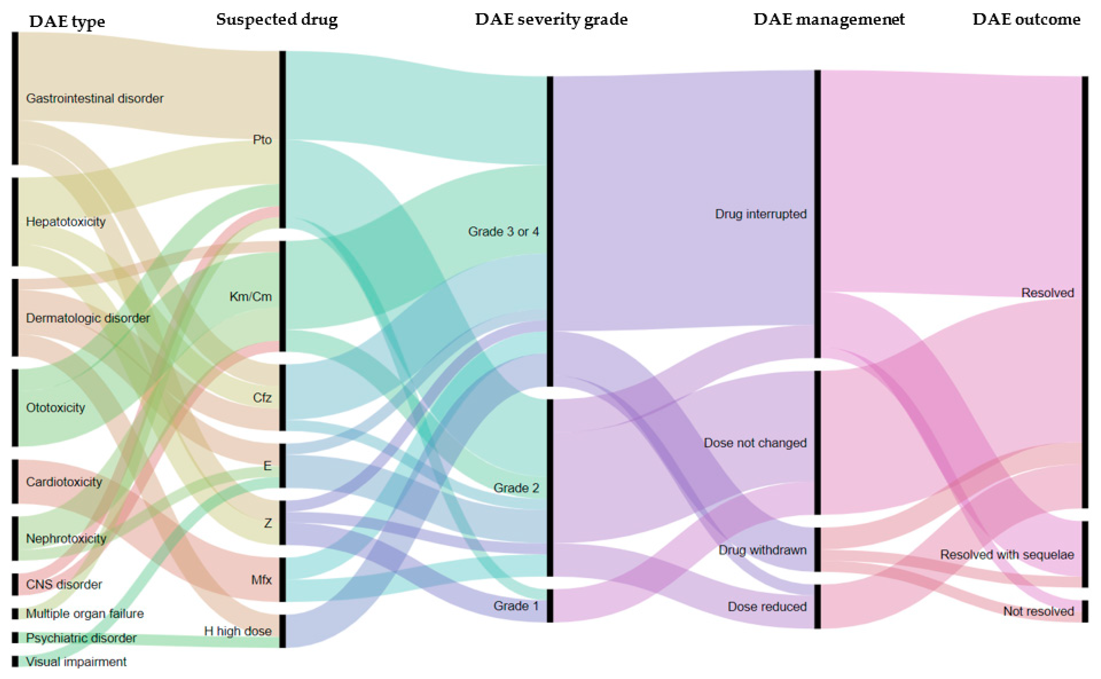 Ijerph 18 04121 g003