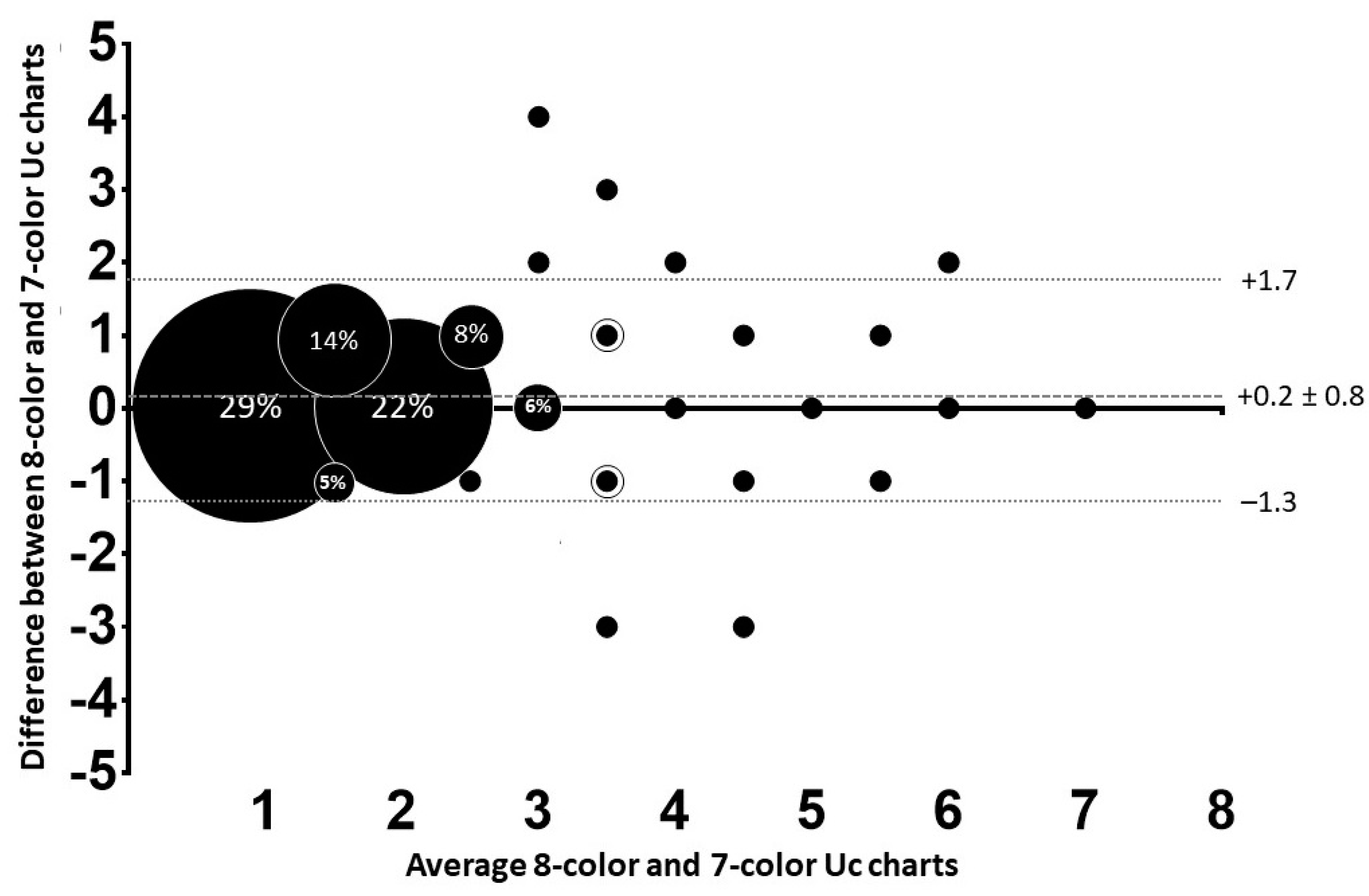 Ijerph 18 04126 g002